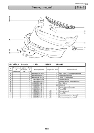 Каталог LADA KALINA
                                                                                                 09.06

                         Áàìïåð çàäíèé                                              Ì440




   № извещ.   Дата   Вкл.
 №
       об    выпуска   в    Номер детали     Варианты Кол.              Наименование
поз.
   изменении   изв.   з/ч
 1                     + 00001 0076711 01                 2   Винт 4,9х12,7 самонарезающий
 2                     + 00001 0025991 71                 2   Шайба 5 стопорная
 3                     + 00001 0041897 76                 2   Гайка 10 фланцевая
 4                     + 11180 2804015 00                 1   Бампер задний
 4                     + 11180 2804015 01                 1   Бампер задний грунтованный
 5                     + 00001 0009022 21                 7   Болт М6х16
6                      + 00001 0025995 71                10   Шайба 6
 7                     + 11180 2804142 00                 1   Балка заднего бампера
 8                     + 00001 0058962 21                 3   Гайка М 6
9                      + 11173 2804015 00         (01)    1   Бампер задний
10                     + 00001 0038318 01         (01)    2   Гайка М5
11                     + 11190 3716138 00         (01)    1   Световозвращатель правый
11                     + 11190 3716139 00         (01)    1   Световозвращатель левый




                                            M77
 
