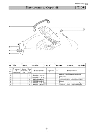 Каталог LADA KALINA
                                                                                                              09.06

                       Èíñòðóìåíò øîôåðñêèé                                                      Y100




       № извещ.   Дата   Вкл.
 №
           об    выпуска   в       Номер детали           Варианты Кол.             Наименование
поз.
       изменении   изв.   з/ч
                                                                          Ремень крепления инструмента
 1                        +     11190 3901450 00                    1
                                                                          водителя
 2                        +     21100   3105042   00                1     Винт крепления запасного колеса
 3                        +     11180   3105062   00                1     Диск крепления запасного колеса
 4                        +     21020   3105064   00                1     Кольцо
 5                        +     21100   3913200   00(~)             1     Домкрат и ключ с чехлом в сборе
 5                        +     21110   3913200   00(~)             1     Домкрат и ключ с чехлом в сборе




                                                      Y1
 