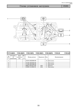 Каталог LADA KALINA
                                                                                                           09.06

                    Ñõåìà óñòàíîâêè çàãëóøåê                                                      Z101




       № извещ.   Дата   Вкл.
 №
           об    выпуска   в       Номер детали         Варианты Кол.              Наименование
поз.
       изменении   изв.   з/ч
 1                        +     21010 5002090 00                   12 Заглушка
 2                        +     21100   5007092   00               5    Заглушка
 3                        +     11180   5007098   00               2    Заглушка
 4                        +     00001   0045672   80        (01)   3    Кнопка
 5                        +     21080   5112092   01        (01)   5    Заглушка




                                                       Z2
 