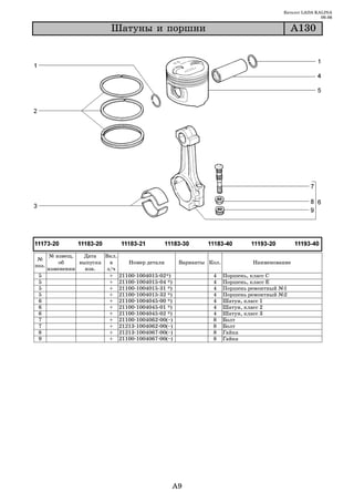 Каталог LADA KALINA
                                                                                                    09.06

                           Øàòóíû è ïîðøíè                                                À130




       № извещ.   Дата   Вкл.
 №
           об    выпуска   в    Номер детали       Варианты Кол.            Наименование
поз.
       изменении   изв.   з/ч
 5                         + 21100 1004015 02*)              4     Поршень, класс С
 5                         + 21100 1004015 04 *)             4     Поршень, класс Е
 5                         + 21100 1004015 31 *)             4     Поршень ремонтный №1
 5                         + 21100 1004015 32 *)             4     Поршень ремонтный №2
 6                         + 21100 1004045 00 *)             4     Шатун, класс 1
 6                         + 21100 1004045 01 *)             4     Шатун, класс 2
 6                         + 21100 1004045 02 *)             4     Шатун, класс 3
 7                         + 21100 1004062 00(~)             8     Болт
 7                         + 21213 1004062 00(~)             8     Болт
 8                         + 21213 1004067 00(~)             8     Гайка
 9                         + 21100 1004067 00(~)             8     Гайка




                                               A9
 