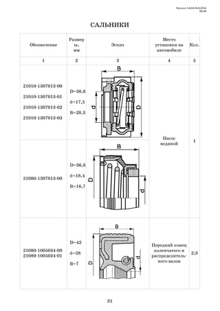 Каталог LADA KALINA
                                                                 09.06




                            ÑÀËÜÍÈÊÈ

                   Размер                    Место
  Обозначение        ы,         Эскиз    установки на     Кол.
                     мм                   автомобиле

       1             2              3         4              5




21010 1307013 00
                   D=36,6
21010 1307013 01
                   d=17,5
21010 1307013 02
                   B=20,3
21010 1307013 03



                                            Насос
                                                             1
                                           водяной



                   D=36,8

                   d=18,4
21080 1307013 00
                   B=16,7




                   D=42
                                        Передний конец
21080 1005034 00                         коленчатого и
                   d=28                                2;3
21080 1005034 01                        распределитель
                                           ного валов
                   B=7




                               S1
 