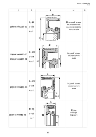 Каталог LADA KALINA
                                                              09.06



        1            2           3         4              5




                    D=42             Передний конец
                                      коленчатого и
 21080 1005034 03 d=28               распределитель
                                       ного валов
                    B=7




                    D=100
                                      Задний конец
 21080 1005160 00
                                       коленчатого
                    d=80
                                          вала
 21080 1005160 01
                    B=10




                    D=100
                                      Задний конец
                    d=80               коленчатого
 21080 1005160 03
                                          вала
                    B=10




                    D=30
                                         Шток
                                        выбора
                    d=16
21080 1703042 01                        передач
                    B=7




                            S2
 