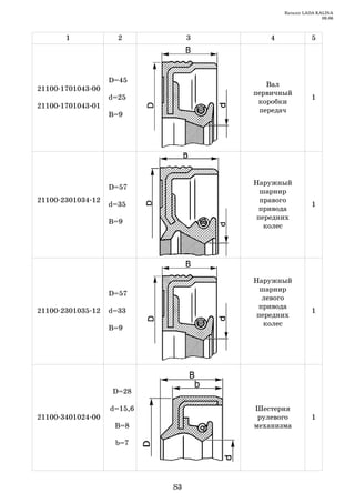 Каталог LADA KALINA
                                                            09.06



       1             2           3       4              5




                   D=45
                                        Вал
21100 1701043 00
                                     первичный
                   d=25                                 1
                                      коробки
21100 1701043 01
                                      передач
                   B=9




                                     Наружный
                   D=57
                                       шарнир
21100 2301034 12                       правого
                   d=35                                 1
                                      привода
                                      передних
                   B=9
                                        колес




                                     Наружный
                                       шарнир
                   D=57
                                       левого
                                      привода
21100 2301035 12   d=33                                 1
                                      передних
                                        колес
                   B=9




                   D=28

                   d=15,6            Шестерня
21100 3401024 00                      рулевого          1
                    B=8              механизма

                    b=7




                            S3
 