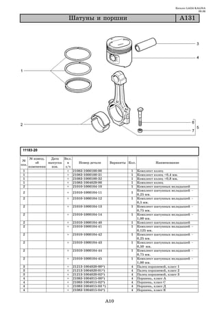Каталог LADA KALINA
                                                                                                          09.06


                           Øàòóíû è ïîðøíè                                                      À131




       № извещ.   Дата   Вкл.
 №
           об    выпуска   в    Номер детали            Варианты Кол.            Наименование
поз.
       изменении   изв.   з/ч
 1                         + 21083 1000100 00                     1     Комплект колец
 1                         + 21083 1000100 31                     1     Комплект колец +0,4 мм.
 1                         + 21083 1000100 32                     1     Комплект колец +0,8 мм.
 1                         + 21083 1004029 00                     1     Комплект колец
 2                         + 21010 1000104 10                     1     Комплект шатунных вкладышей
                                                                        Комплект шатунных вкладышей
 2                        +   21010 1000104 11                    1
                                                                        0,25 мм.
 2                        +   21010 1000104 12                    1     Комплект шатунных вкладышей
                                                                        0,5 мм.
 2                        +   21010 1000104 13                    1     Комплект шатунных вкладышей
                                                                        0,75 мм.
 2                        +   21010 1000104 14                    1     Комплект шатунных вкладышей
                                                                        1,00 мм.
 2                        +   21010 1000104 40                    1     Комплект шатунных вкладышей
 2                        +   21010 1000104 41                    1     Комплект шатунных вкладышей
                                                                        0,125 мм.
 2                        +   21010 1000104 42                    1     Комплект шатунных вкладышей
                                                                        0,25 мм.
 2                        +   21010 1000104 43                    1     Комплект шатунных вкладышей
                                                                        0,50 мм.
 2                        +   21010 1000104 44                    1     Комплект шатунных вкладышей
                                                                        0,75 мм.
 2                        +   21010 1000104 45                    1     Комплект шатунных вкладышей
                                                                        1,00 мм.
 3                        +   21213   1004020   00*)              4     Палец поршневой, класс 1
 3                        +   21213   1004020   01*)              4     Палец поршневой, класс 2
 3                        +   21213   1004020   02*)              4     Палец поршневой, класс 3
 4                        +   21083   1004015   00*)              4     Поршень, класс А
 4                        +   21083   1004015   02*)              4     Поршень, класс С
 4                        +   21083   1004015   03 *)             4     Поршень, класс Д
 4                        +   21083   1004015   04*)              4     Поршень, класс Е


                                                    A10
 