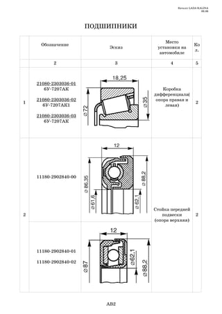 Каталог LADA KALINA
                                                             09.06




                       ÏÎÄØÈÏÍÈÊÈ

                                         Место
     Обозначение                                        Ко
                            Эскиз    установки на
                                                        л.
                                      автомобиле

          2                  3            4              5



    21080 2303036 01
       6У 7207АК                        Коробка
                                    дифференциала(
    21080 2303036 02                 опора правая и
1                                                        2
      6У 7207АК1                         левая)

    21080 2303036 03
       6У 7207АК




    11180 2902840 00




                                    Стойка передней
2                                      подвески          2
                                    (опора верхняя)




    11180 2902840 01

    11180 2902840 02




                           AB2
 