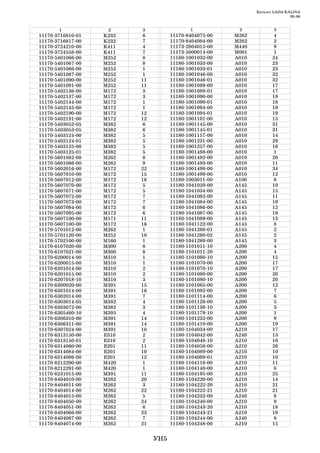 Каталог LADA KALINA
                                                                                      09.06


         1              2     3                   1              2            3
11170   3716810   01   K232    6         11170   8404075   00   M262           4
11170   3716817   00   K232    7         11170   8404084   00   M262           2
11170   3724210   00   K411    4         11173   2804015   00   M440           9
11170   3724558   00   K411    7         11173   5000014   00   M001           1
11170   5401066   00   M252    8         11180   1001032   00   A010          24
11170   5401067   00   M252    8         11180   1001033   00   A010          23
11170   5401086   00   M252    1         11180   1001033   01   A010          23
11170   5401087   00   M252    1         11180   1001046   00   A010          32
11170   5401090   00   M252   11         11180   1001046   01   A010          32
11170   5401091   00   M252   11         11180   1001089   00   A010          17
11170   5402136   00   M172    3         11180   1001089   01   A010          17
11170   5402137   00   M172    3         11180   1001090   00   A010          18
11170   5402144   00   M172    1         11180   1001090   01   A010          18
11170   5402145   00   M172    1         11180   1001094   00   A010          19
11170   5402190   00   M172   12         11180   1001094   01   A010          19
11170   5402191   00   M172   12         11180   1001101   00   A010          15
11170   5403052   05   M382    6         11180   1001145   00   A010          31
11170   5403053   05   M382    6         11180   1001145   01   A010          31
11170   5403124   00   M382    5         11180   1001157   00   A010          14
11170   5403124   01   M382    5         11180   1001231   00   A010          29
11170   5403125   00   M382    5         11180   1001257   00   A010          16
11170   5403125   01   M382    5         11180   1001488   00   A010           1
11170   5601082   00   M262    8         11180   1001492   00   A010          20
11170   5601086   00   M262   9          11180   1001493   00   A010          11
11170   5602016   00   M172   22         11180   1001498   00   A010          34
11170   5607010   00   M172   15         11180   1001499   00   A010          12
11170   5607012   00   M172   18         11180   1003011   00   A100           8
11170   5607070   00   M172    5         11180   1041020   00   A145          10
11170   5607071   00   M172    5         11180   1041034   00   A145          15
11170   5607072   00   M172    7         11180   1041082   00   A145          11
11170   5607073   00   M172    7         11180   1041084   00   A145          19
11170   5607094   00   M172    6         11180   1041086   00   A145          12
11170   5607095   00   M172    6         11180   1041087   00   A145          18
11170   5607100   00   M171   11         11180   1041089   00   A145          13
11170   5607100   00   M172   16         11180   1041122   00   A145           8
11170   5701012   00   M262    1         11180   1041280   01   A145           2
11170   5701120   00   M252   10         11180   1041280   02   A145           2
11170   5702100   00   M160    1         11180   1041289   00   A145           3
11170   6107020   00   M300    8         11180   1101011   10   A200           4
11170   6107021   00   M300    8         11180   1101011   20   A200           4
11170   6200014   00   M310    1         11180   1101060   10   A200          15
11170   6200015   00   M310    1         11180   1101070   00   A200          17
11170   6201014   00   M310    2         11180   1101070   10   A200          17
11170   6201015   00   M310    2         11180   1101080   00   A200          20
11170   6207018   10   M310    3         11180   1101080   10   A200          20
11170   6300020   00   M391   15         11180   1101085   00   A200          12
11170   6301014   00   M391   16         11180   1101092   00   A200           7
11170   6302014   00   M391    7         11180   1101114   00   A200           6
11170   6303014   05   M382    4         11180   1101126   00   A200           5
11170   6303072   00   M382    3         11180   1101138   10   A200           3
11170   6305460   10   M395    4         11180   1101178   10   A200           1
11170   6306310   00   M391   14         11180   1101232   00   A200           9
11170   6306311   00   M391   14         11180   1101410   00   A200          19
11170   6307024   00   M391   10         11180   1104034   00   A210          17
11170   6313150   00   E310    2         11180   1104042   00   A240          13
11170   6313150   01   E310    2         11180   1104048   10   A210          16
11170   6314060   00   E201   11         11180   1104058   00   A210          26
11170   6314084   00   E201   10         11180   1104089   00   A210          10
11170   6314096   00   E201   12         11180   1104089   01   A210          10
11170   8212290   00   M420    1         11180   1104116   00   A210          11
11170   8212291   00   M420    1         11180   1104140   00   A210           6
11170   8231015   00   M391   11         11180   1104195   00   A210          25
11170   8404010   00   M262   20         11180   1104220   00   A210          14
11170   8404011   00   M262    3         11180   1104222   20   A210          21
11170   8404014   00   M262   22         11180   1104222   21   A210          21
11170   8404015   00   M262    5         11180   1104232   00   A240           8
11170   8404050   00   M262   24         11180   1104240   00   A210           9
11170   8404051   00   M262    6         11180   1104243   20   A210          18
11170   8404066   00   M262   23         11180   1104243   21   A210          18
11170   8404067   00   M262    7         11180   1104244   00   A240           8
11170   8404074   00   M262   21         11180   1104248   00   A210          15


                                   УН5
 