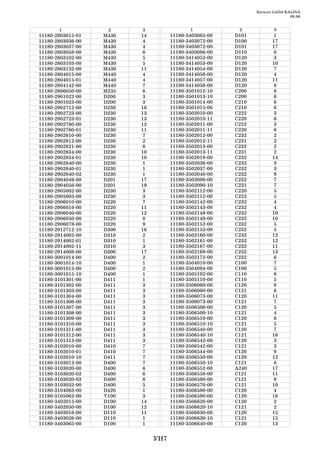 Каталог LADA KALINA
                                                                                      09.06


         1              2     3                   1              2            3
11180   2803015   01   M430   14         11180   3403065   00   D101           1
11180   2803036   00   M430    4         11180   3403072   00   D100          17
11180   2803037   00   M430    4         11180   3403072   00   D101          17
11180   2803058   00   M430    6         11180   3403086   00   D110           6
11180   2803102   00   M430    5         11180   3414052   00   D120           3
11180   2803103   00   M430    5         11180   3414053   00   D120          10
11180   2803132   00   M430   11         11180   3414054   00   D120           7
11180   2804015   00   M440    4         11180   3414056   00   D120           4
11180   2804015   01   M440    4         11180   3414057   00   D120          11
11180   2804142   00   M440    7         11180   3414058   00   D120           8
11180   2806050   00   M235    8         11180   3501012   10   C200           6
11180   2901022   00   D200    3         11180   3501013   10   C200           6
11180   2901023   00   D200    3         11180   3501014   00   C210           6
11180   2902712   00   D230   16         11180   3501015   00   C210           6
11180   2902723   00   D230   13         11180   3502010   00   C222           3
11180   2902723   01   D230   13         11180   3502010   11   C220           6
11180   2902760   00   D230   12         11180   3502011   00   C222           3
11180   2902760   01   D230   11         11180   3502011   11   C220           6
11180   2902810   00   D230    7         11180   3502012   00   C232           2
11180   2902812   00   D230    2         11180   3502012   11   C231           2
11180   2902821   00   D230    8         11180   3502013   00   C232           2
11180   2902834   00   D230   10         11180   3502013   11   C231           2
11180   2902834   01   D230   10         11180   3502019   00   C232          14
11180   2902840   00   D230    1         11180   3502036   00   C232           3
11180   2902840   01   D230    1         11180   3502037   00   C232           3
11180   2902840   02   D230    1         11180   3502040   00   C232          9
11180   2904049   00   D201   17         11180   3502090   00   C232           7
11180   2904056   00   D201   19         11180   3502090   10   C231           7
11180   2905002   00   D230    3         11180   3502112   00   C220           5
11180   2905003   00   D230    3         11180   3502112   00   C222           5
11180   2906010   00   D220    7         11180   3502142   00   C232           4
11180   2906016   00   D220   11         11180   3502143   00   C232           4
11180   2906040   00   D220   12         11180   3502148   00   C232          10
11180   2906050   00   D220    8         11180   3502149   00   C232          10
11180   2906078   00   D220    9         11180   3502152   00   C232           5
11180   2912712   10   D300   16         11180   3502153   00   C232           5
11180   2914002   00   D310    2         11180   3502160   00   C232          12
11180   2914002   01   D310    1         11180   3502161   00   C232          12
11180   2914002   11   D310    3         11180   3502167   00   C232          11
11180   2914008   00   D300   17         11180   3502169   00   C232          13
11180   3001014   00   D400    2         11180   3502172   00   C232           6
11180   3001014   10   D400    1         11180   3504010   00   C100           7
11180   3001015   00   D400    2         11180   3504094   00   C100           5
11180   3001015   10   D400    1         11180   3505102   00   C110           6
11180   3101301   00   D411    1         11180   3505110   00   C110           5
11180   3101302   00   D411    3         11180   3506060   00   C120           8
11180   3101303   00   D411    3         11180   3506060   00   C121           6
11180   3101304   00   D411    3         11180   3506073   00   C120          11
11180   3101306   00   D411    3         11180   3506073   00   C121           7
11180   3101307   00   D411    3         11180   3506500   00   C120           5
11180   3101308   00   D411    3         11180   3506500   10   C121           4
11180   3101309   00   D411    3         11180   3506510   00   C120           6
11180   3101310   00   D411    3         11180   3506510   10   C121           5
11180   3101311   00   D411    3         11180   3506540   00   C120           7
11180   3101312   00   D411    3         11180   3506540   10   C121          16
11180   3101313   00   D411    3         11180   3506542   00   C120           3
11180   3102010   00   D410    7         11180   3506542   00   C121           3
11180   3102010   01   D410    7         11180   3506544   00   C120          9
11180   3102010   10   D411    7         11180   3506550   00   C120          12
11180   3103012   00   D400    7         11180   3506550   10   C121           8
11180   3103020   00   D400    6         11180   3506552   00   A240          17
11180   3103020   02   D400    6         11180   3506558   00   C121          11
11180   3103020   03   D400    6         11180   3506560   00   C121          9
11180   3103032   00   D400    5         11180   3506570   00   C121          10
11180   3104063   00   D420    1         11180   3506580   00   C120           4
11180   3105062   00   Y100    3         11180   3506590   00   C120          16
11180   3402015   00   D100   14         11180   3506620   00   C120           2
11180   3402050   00   D100   12         11180   3506620   10   C121           2
11180   3403016   00   D110   11         11180   3506630   00   C120          15
11180   3403026   00   D110    1         11180   3506630   10   C121          15
11180   3403065   00   D100    1         11180   3506640   00   C120          13


                                   УН7
 