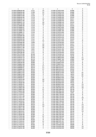 Каталог LADA KALINA
                                                                                      09.06


         1              2     3                   1              2            3
11180   3506640   00   C121   13         11180   3724019   00   K400           5
11180   3506650   00   C120   14         11180   3724019   50   K400           5
11180   3506650   00   C121   14         11180   3724026   20   K400           2
11180   3508010   00   C170    3         11180   3724026   30   K400           2
11180   3508040   00   C170    1         11180   3724030   00   K410           2
11180   3508040   10   C170   12         11180   3724030   00   K411           2
11180   3508045   00   C170   9          11180   3724030   30   K411           2
11180   3508045   10   C170   10         11180   3724030   40   K410           2
11180   3508180   00   C170   18         11180   3724030   40   K411           2
11180   3510006   00   C110    4         11180   3724030   50   K410           2
11180   3510006   01   C110    4         11180   3724070   00   K400           8
11180   3510006   02   C110    4         11180   3724080   00   K400           6
11180   3510006   10   C110    4         11180   3724091   00   K400           1
11180   3510006   11   C110    4         11180   3724210   00   K410           7
11180   3538010   01   C141    4         11180   3724210   10   K410           7
11180   3538300   00   C141    5         11180   3724210   40   K410           7
11180   3538324   00   C141    8         11180   3724210   50   K410           7
11180   3538350   00   C141    3         11180   3724214   00   K410           5
11180   3538370   00   C141   14         11180   3724214   00   K411           6
11180   3538400   00   C220    7         11180   3724550   00   K410           1
11180   3538408   00   C141   13         11180   3724550   00   K411           1
11180   3538410   00   C141   16         11180   3724550   10   K410           4
11180   3538411   00   C141   16         11180   3724550   10   K411           5
11180   3538416   01   C231    3         11180   3724551   00   K410           3
11180   3538432   00   C141    2         11180   3724551   00   K411           3
11180   3538436   00   C141   9          11180   3724558   00   K410           6
11180   3701376   00   K140    4         11180   3724558   50   K410           6
11180   3704010   00   K110    1         11180   3724584   00   B150           3
11180   3704010   10   K110    2         11180   3726010   00   K200          11
11180   3704010   20   K110    3         11180   3726087   00   K200          10
11180   3709315   00   K300    1         11180   3747120   00   K330           4
11180   3709340   00   K300    2         11180   3763070   00   K110           6
11180   3709604   00   K320    3         11180   3763070   01   K110           6
11180   3709608   00   K310   17         11180   3801010   00   K310           2
11180   3709608   01   K310   17         11180   3801010   01   K310           2
11180   3709608   02   K310   17         11180   3801010   02   K310           2
11180   3709613   00   K320    6         11180   3824010   00   K100           7
11180   3709613   02   K320    6         11180   3828110   00   A610          21
11180   3709810   00   K320    2         11180   3828110   01   A610          21
11180   3709820   00   K320    1         11180   3828110   02   A610          21
11180   3709820   01   K320    1         11180   3829010   00   A500           5
11180   3710010   00   K320   10         11180   3829010   02   A500           5
11180   3710010   01   K320   10         11180   3843010   00   B200           4
11180   3710020   00   K320    7         11180   3843040   00   B410           6
11180   3710020   01   K320    7         11180   3850010   00   A420          15
11180   3710020   02   K320    7         11180   3850010   00   A420          15
11180   3710604   00   K320   9          11180   5007032   00   M140          16
11180   3710605   00   K320   11         11180   5007060   00   M140           5
11180   3710624   00   K320    8         11180   5007064   00   M140           4
11180   3711010   00   K200    3         11180   5007098   00   Z101           3
11180   3711010   01   K200    3         11180   5007120   00   M140          9
11180   3711011   00   K200    8         11180   5007122   00   M140           2
11180   3711011   01   K200    8         11180   5007123   00   M140          10
11180   3714010   00   K220    1         11180   5007124   00   M140           6
11180   3714010   01   K220    1         11180   5007126   00   M140           7
11180   3714350   00   K220    6         11180   5007127   00   M140           8
11180   3714656   00   K310   14         11180   5007210   00   M140          15
11180   3716010   00   K230   12         11180   5007230   00   M140          14
11180   3716011   00   K230    1         11180   5007250   00   M140          13
11180   3716810   00   K230    7         11180   5007252   00   M140          11
11180   3716810   01   K230    7         11180   5007253   00   M140          12
11180   3716810   02   K230    7         11180   5007402   00   M145           4
11180   3716846   00   K230    8         11180   5007502   00   M145           6
11180   3717010   00   K230   11         11180   5007520   00   M145           1
11180   3717010   00   K231    8         11180   5007520   01   M145           1
11180   3717010   00   K232   9          11180   5007521   00   M145           5
11180   3717010   01   K230   11         11180   5007521   01   M145           5
11180   3717010   01   K231    8         11180   5007722   00   M145          9
11180   3717010   01   K232   9          11180   5101024   00   M230          9
11180   3724010   00   K400    7         11180   5101034   00   M230          14
11180   3724010   30   K400    7         11180   5101040   00   M230          12


                                   УН8
 