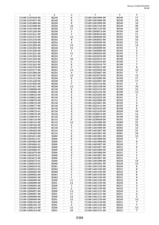 Каталог LADA KALINA
                                                                                      09.06


         1              2     3                   1              2            3
11180   5101056   00   M240    6         11180   5301080   00   M240          17
11180   5101057   00   M240    6         11180   5301086   00   M240          19
11180   5101068   00   M230    8         11180   5301090   00   M240          16
11180   5101069   00   M230   16         11180   5301102   00   M240          20
11180   5101108   00   M230   11         11180   5301142   00   M240          18
11180   5101240   00   M230    1         11180   5303014   00   M195          10
11180   5101241   00   M230    1         11180   5303016   00   M191          11
11180   5101272   00   M235   15         11180   5303020   00   M195          16
11180   5101276   00   M235   9          11180   5303025   00   M195          13
11180   5101288   00   M235    4         11180   5303028   00   M195          11
11180   5101289   00   M235   13         11180   5303046   00   M195          14
11180   5101302   00   M240   15         11180   5303090   00   M195           1
11180   5101320   00   M235    1         11180   5303096   00   M195           2
11180   5101321   00   M235   11         11180   5303282   00   M195           5
11180   5101332   00   M235    7         11180   5325010   00   M190           7
11180   5101333   00   M235   10         11180   5325010   50   M190           7
11180   5101344   00   M235    5         11180   5325010   60   M190           7
11180   5101345   00   M235    6         11180   5325010   70   M190           7
11180   5101376   00   M235    2         11180   5325012   00   M191           9
11180   5101377   00   M235   14         11180   5325032   00   M192          13
11180   5101386   00   M235    3         11180   5325067   00   M191           7
11180   5101387   00   M235   12         11180   5325079   00   M192          15
11180   5101412   00   M230    6         11180   5325090   00   M190          17
11180   5101420   00   M230    5         11180   5325091   00   M190          17
11180   5101620   00   M230    7         11180   5325124   00   M191           4
11180   5101621   00   M230   15         11180   5325126   00   M191          10
11180   5109008   00   M150    8         11180   5325134   00   M190          15
11180   5109008   20   M150    8         11180   5325135   00   M190          15
11180   5109042   00   M150    5         11180   5325262   00   M190           5
11180   5109055   00   M150    6         11180   5325322   00   M191           5
11180   5109070   00   M155    1         11180   5325380   00   M192           1
11180   5109076   00   M150    2         11180   5325381   00   M192           5
11180   5109077   00   M150    2         11180   5325415   00   M192           8
11180   5109078   00   M150    3         11180   5325445   00   M190           8
11180   5109078   01   M150    3         11180   5325450   00   M230          10
11180   5109079   00   M150    3         11180   5326013   00   M191          14
11180   5109079   01   M150    3         11180   5326016   00   M190          19
11180   5109116   00   M155   9          11180   5326046   00   M191          13
11180   5109154   00   M155   12         11180   5401060   00   M260          21
11180   5109162   00   M155    2         11180   5401060   00   M261          18
11180   5109200   00   M150    7         11180   5401060   00   M262          12
11180   5109462   00   M155    3         11180   5401061   00   M260          21
11180   5109463   00   M155    4         11180   5401061   00   M261          18
11180   5205015   00   E300    8         11180   5401061   00   M262          12
11180   5205015   01   E300    8         11180   5401066   00   M250           7
11180   5205065   00   E300    7         11180   5401066   00   M251           8
11180   5205065   01   E300    7         11180   5401067   00   M250           7
11180   5205066   00   E300    6         11180   5401067   00   M251           8
11180   5205066   01   E300    6         11180   5401086   00   M250           1
11180   5205070   00   E300    2         11180   5401086   00   M251           1
11180   5205070   01   E300    2         11180   5401087   00   M250           1
11180   5205072   00   E300    1         11180   5401087   00   M251           1
11180   5205072   01   E300    1         11180   5401090   00   M250          13
11180   5206016   05   M380    2         11180   5401091   00   M250          13
11180   5206016   05   M381    2         11180   5401102   00   M250           6
11180   5206016   05   M382    2         11180   5401102   00   M251           6
11180   5206062   00   M380    1         11180   5401102   00   M252           6
11180   5206062   00   M381    1         11180   5401103   00   M250           6
11180   5206062   00   M382    1         11180   5401103   00   M251           6
11180   5208090   00   E200   11         11180   5401103   00   M252           6
11180   5208090   00   E201   14         11180   5401120   00   M250           5
11180   5208095   00   E200    7         11180   5401120   00   M251           5
11180   5208095   00   E201    2         11180   5401120   00   M252           5
11180   5208097   00   E200   14         11180   5401121   00   M250           5
11180   5208097   00   E201   17         11180   5401121   00   M251           5
11180   5208098   00   E200   12         11180   5401121   00   M252           5
11180   5208098   00   E201   15         11180   5401150   00   M250          15
11180   5208102   00   E200    3         11180   5401150   00   M251           7
11180   5208102   10   E201    5         11180   5401150   00   M252           7
11180   5208124   00   E200   15         11180   5401151   00   M250          15
11180   5208124   00   E201   18         11180   5401151   00   M251           7


                                   УН9
 