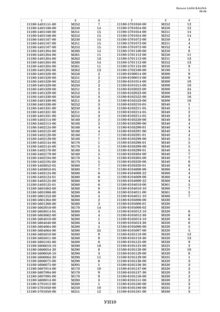 Каталог LADA KALINA
                                                                                       09.06


         1              2     3                    1              2            3
11180   5401151   00   M252    7          11180   5701050   00   M252          12
11180   5401166   00   M250   14          11180   5701054   00   M250          12
11180   5401166   00   M251   15          11180   5701054   00   M251          14
11180   5401166   00   M252   15          11180   5701054   00   M252          14
11180   5401167   00   M250   14          11180   5701072   00   M250           4
11180   5401167   00   M251   15          11180   5701072   00   M251           4
11180   5401167   00   M252   15          11180   5701072   00   M252           4
11180   5401204   00   M260   14          11180   5701100   00   M250           8
11180   5401204   00   M261   11          11180   5701112   00   M250          11
11180   5401204   00   M262   13          11180   5701112   00   M251          13
11180   5401205   00   M260   14          11180   5701112   00   M252          13
11180   5401205   00   M261   11          11180   5701124   00   M250          9
11180   5401205   00   M262   13          11180   5702100   00   M160           1
11180   5401328   00   M250    2          11180   6100014   00   M300          9
11180   5401328   00   M251    2          11180   6100015   00   M300          9
11180   5401328   00   M252    2          11180   6101014   00   M300          10
11180   5401329   00   M250    2          11180   6101015   00   M300          10
11180   5401329   00   M251    2          11180   6102022   00   M300          24
11180   5401329   00   M252    2          11180   6102023   00   M300          24
11180   5401330   00   M250    3          11180   6102522   00   M300          16
11180   5401330   00   M251    3          11180   6102523   00   M300          16
11180   5401330   00   M252    3          11180   6103210   05   M340           1
11180   5401331   00   M250    3          11180   6103211   05   M340           1
11180   5401331   00   M251    3          11180   6103214   05   M340           2
11180   5401331   00   M252    3          11180   6103215   05   M340           2
11180   5402114   00   M160    2          11180   6103220   00   M340           3
11180   5402115   00   M160    2          11180   6103290   00   M340           4
11180   5402124   00   M160    4          11180   6103290   01   M340           4
11180   5402125   00   M160    4          11180   6103291   00   M340           4
11180   5402128   00   M160    7          11180   6103291   01   M340           4
11180   5402129   00   M160    7          11180   6103298   00   M340           5
11180   5402144   00   M170    1          11180   6103298   01   M340           5
11180   5402145   00   M170    1          11180   6103299   00   M340           5
11180   5402178   00   M160    5          11180   6103299   01   M340           5
11180   5402179   00   M160    5          11180   6103304   00   M340           7
11180   5402194   00   M170    5          11180   6103305   00   M340           7
11180   5402195   00   M170    5          11180   6103320   00   M340           6
11180   5403052   05   M380    7          11180   6103320   01   M340           6
11180   5403053   05   M380    7          11180   6104008   00   M360           4
11180   5403124   00   M380   6           11180   6104008   22   M360           4
11180   5403124   01   M380   6           11180   6104009   00   M360           4
11180   5403125   00   M380   6           11180   6104009   22   M360           4
11180   5403125   01   M380   6           11180   6104010   00   M361           5
11180   5601082   00   M260   9           11180   6104010   10   M360           7
11180   5601086   00   M260    8          11180   6104011   00   M361           5
11180   5601252   00   M260    4          11180   6104011   10   M360           7
11180   5601264   00   M260    2          11180   6105006   00   M330
11180   5601266   00   M260    3          11180   6105006   01   M330
11180   5602016   00   M170   14          11180   6105006   02   M330
11180   5603014   05   M380    3          11180   6105012   10   M320          6
11180   5603062   00   M380    4          11180   6105012   30   M320          6
11180   5604010   00   M280    1          11180   6105013   10   M320          6
11180   5604040   00   M280    4          11180   6105013   30   M320          6
11180   5604064   00   M280    5          11180   6105096   00   M320           5
11180   5604064   00   M390   25          11180   6105097   00   M320           5
11180   5605010   00   M280   9           11180   6105118   00   M320          13
11180   5605011   00   M280   9           11180   6105118   30   M320          13
11180   5605165   00   M280    8          11180   6105125   00   M320          9
11180   5606010   10   M290   10          11180   6105125   00   M325           2
11180   5606054   20   M290    8          11180   6105128   00   M320          10
11180   5606058   10   M290    3          11180   6105129   00   M320           8
11180   5606064   20   M290   11          11180   6105129   00   M325           1
11180   5606075   00   M290   6           11180   6105136   00   M320           3
11180   5606075   00   M395    1          11180   6105136   30   M320           3
11180   5607014   00   M170   10          11180   6105137   00   M320           3
11180   5607094   00   M170   9           11180   6105137   30   M320           3
11180   5607095   00   M170   9           11180   6105150   00   M330           2
11180   5608014   00   M280    3          11180   6105151   00   M330           2
11180   5701012   00   M260    1          11180   6105180   00   M330           3
11180   5701050   00   M250   10          11180   6105180   00   M335           2
11180   5701050   00   M251   12          11180   6105181   00   M330           3


                                   УН10
 