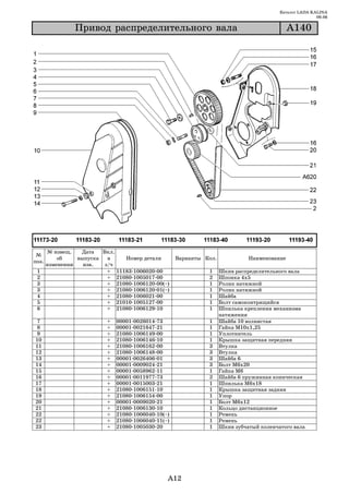 Каталог LADA KALINA
                                                                                                             09.06

                Ïðèâîä ðàñïðåäåëèòåëüíîãî âàëà                                                    À140




       № извещ.   Дата   Вкл.
 №
           об    выпуска   в    Номер детали             Варианты Кол.             Наименование
поз.
       изменении   изв.   з/ч
 1                         + 11183 1006020 00                      1     Шкив распределительного вала
 2                         + 21080 1005017 00                      2     Шпонка 4х5
 3                         + 21080 1006120 00(~)                   1     Ролик натяжной
 3                         + 21080 1006120 01(~)                   1     Ролик натяжной
 4                         + 21080 1006021 00                      1     Шайба
 5                         + 21010 1005127 00                      1     Болт самоконтрящийся
 6                         + 21080 1006129 10                      1     Шпилька крепления механизма
                                                                         натяжения
 7                         +   00001   0026014   73                1     Шайба 10 волнистая
 8                         +   00001   0021647   21                1     Гайка М10х1,25
 9                         +   21080   1006149   00                1     Уплотнитель
10                         +   21080   1006146   10                1     Крышка защитная передняя
11                         +   21080   1006162   00                3     Втулка
12                         +   21080   1006148   00                3     Втулка
13                         +   00001   0026406   01                3     Шайба 6
14                         +   00001   0009024   21                3     Болт М6х20
15                         +   00001   0058962   11                1     Гайка М6
16                         +   00001   0011977   73                2     Шайба 6 пружинная коническая
17                         +   00001   0015003   21                1     Шпилька М6х18
18                         +   21080   1006151   10                1     Крышка защитная задняя
19                         +   21080   1006154   00                1     Упор
20                         +   00001   0009020   21                1     Болт М6х12
21                         +   21080   1006130   10                1     Кольцо дистанционное
22                         +   21080   1006040   10(~)             1     Ремень
22                         +   21080   1006040   11(~)             1     Ремень
23                         +   21080   1005030   20                1     Шкив зубчатый коленчатого вала




                                                     A12
 