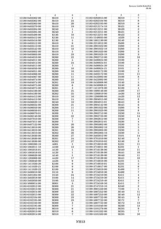 Каталог LADA KALINA
                                                                                       09.06


         1              2     3                    1              2            3
11180   8403362   00   M410    1          11183   6202015   00   M310           7
11180   8403362   00   M410   24          11183   6202104   00   M310           8
11180   8403363   00   M410   20          11183   6202105   00   M310           8
11180   8403370   00   M410   19          11183   8212174   10   M421           6
11180   8403394   00   M240    1          11183   8212211   00   M420           2
11180   8403395   00   M240    1          11183   8212211   00   M421           2
11180   8403400   00   K130   10          11183   8212211   00   M422           2
11180   8403412   00   K130   11          11185   1148035   00   A320           4
11180   8403416   00   K130    5          11186   1601130   00   B140           6
11180   8403512   00   M410    6          11186   2215012   00   В400           4
11180   8403513   00   M410   21          11186   2901022   00   D200           3
11180   8403542   00   M410   18          11186   2901022   10   D200           3
11180   8403602   00   M410    5          11186   2901023   00   D200           3
11180   8403603   00   M410   23          11186   2901023   10   D200           3
11180   8404010   00   M260   22          11186   2902712   00   D230          16
11180   8404011   00   M260    5          11186   3400024   00   D100           4
11180   8404014   00   M260   24          11186   3400024   01   D100           5
11180   8404015   00   M260    7          11186   3400024   20   D101           3
11180   8404050   00   M260   10          11186   3400024   21   D101           4
11180   8404051   00   M260   10          11186   3403172   00   D100           2
11180   8404066   00   M260   11          11186   3403172   00   D101          11
11180   8404067   00   M260   11          11186   3422092   00   D100           8
11180   8404074   00   M260   23          11186   3422092   00   D101           7
11180   8404074   00   M261   19          11186   3450008   00   D140           5
11180   8404075   00   M260    6          11186   3450008   01   D140           6
11180   8404075   00   M261    2          11187   1411078   00   K100           4
11180   8404100   00   M260   25          11190   1009146   00   A500          17
11180   8404100   00   M262   25          11190   1200010   00   A430          13
11180   8404412   00   M410   10          11190   1206090   00   A420          12
11180   8404413   00   M410   15          11190   2804015   00   M441           8
11180   8406020   10   M240   10          11190   2804015   01   M441           8
11180   8406034   00   M200   21          11190   2804142   00   M441           6
11180   8406050   00   M200   11          11190   2901022   00   D200           8
11180   8406050   01   M200   11          11190   2901023   00   D200           8
11180   8406070   01   M200    1          11190   2902712   00   D230          15
11180   8406140   00   M200   22          11190   2902723   00   D230          14
11180   8407010   00   M200    7          11190   2902812   00   D230           4
11180   8407011   00   M200    7          11190   2902812   01   D230           4
11180   8407122   00   M200   20          11190   2905002   00   D230           5
11180   8413010   00   M260   26          11190   2905002   10   D230           5
11180   8413010   00   M261   23          11190   2905003   00   D230           5
11180   8413010   00   M262   26          11190   2905003   10   D230           5
11180   8413030   00   M260   27          11190   3402012   00   D101          14
11180   8413030   00   M261   24          11190   3701010   00   K140           3
11180   8413030   00   M262   27          11190   3701010   02   K140           3
11183   1000260   10   A001    1          11190   3716010   00   K231          11
11183   1002011   10   A100   12          11190   3716011   00   K231           1
11183   1005016   01   A120    1          11190   3716138   00   M440          11
11183   1005016   03   A120    1          11190   3716138   00   M441          10
11183   1006020   00   A140    1          11190   3716139   00   M440          11
11183   1203008   00   A420   17          11190   3716139   00   M441          10
11183   1203040   00   A420    9          11190   3716810   00   K231           5
11183   1411020   20   K100    9          11190   3716810   01   K231           5
11183   1411020   21   K100    9          11190   3716817   00   K231           6
11183   1411020   22   K100    9          11190   3724010   00   K400           7
11183   3400010   00   D110    9          11190   3724010   30   K400           7
11183   3401284   00   D150   24          11190   3724210   00   K411           4
11183   3402018   00   D100   14          11190   3724210   30   K411           4
11183   3402050   00   D100   12          11190   3724210   40   K411           4
11183   5000014   00   M001    3          11190   3724558   50   K411           7
11183   6102012   00   M300   21          11190   3747210   10   K340           2
11183   6102013   00   M300   21          11190   3901450   00   Y100           1
11183   6102014   00   M300   22          11190   5007252   00   M140          11
11183   6102015   00   M300   22          11190   5007253   00   M140          12
11183   6102104   00   M300   23          11190   5007722   00   M145          9
11183   6102105   00   M300   23          11190   5007722   00   M171           7
11183   6102183   00   M300    3          11190   5007722   00   M172          13
11183   6102195   00   M300    7          11190   5101040   00   M230          13
11183   6202012   00   M310    6          11190   5101276   00   M235          9
11183   6202013   00   M310    6          11190   5101332   00   M235           7
11183   6202014   00   M310    7          11190   5101333   00   M235          10


                                   УН13
 