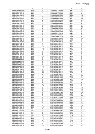 Каталог LADA KALINA
                                                                                       09.06


         1              2     3                    1              2            3
11190   5109042   00   M150    5          11190   8212290   00   M422           1
11190   5109202   00   M150    7          11190   8212291   00   M422           1
11190   5401090   00   M251   11          11190   8217213   00   M121          9
11190   5401091   00   M251   11          11190   8231015   00   M390          16
11190   5402144   00   M171    3          11190   8231015   01   M390          16
11190   5402145   00   M171    3          11190   8404010   00   M261          20
11190   5402148   00   M171    2          11190   8404014   00   M261          21
11190   5402149   00   M171    2          11190   8404015   00   M261           3
11190   5402176   00   M171    5          11190   8404066   00   M261           8
11190   5402176   00   M172    8          11190   8404067   00   M261           8
11190   5402196   00   M171    6          11190   8404100   00   M261          22
11190   5402197   00   M171    6          11190   8404380   00   M261           6
11190   5403052   05   M381    8          11190   8404381   00   M261           6
11190   5403053   05   M381    8          11193   5000014   00   M001           2
11190   5403124   00   M381    7          11193   8212174   10   M422           6
11190   5403124   01   M381    7          11196   2901022   20   D200           8
11190   5403125   00   M381    7          11196   2901023   20   D200           8
11190   5403125   01   M381    7          11196   2902712   00   D230          15
11190   5601012   00   M261    7          21010   1000104   10   A130           3
11190   5601013   00   M261    7          21010   1000104   10   A131           2
11190   5601082   00   M261    5          21010   1000104   11   A130           3
11190   5601086   00   M261    4          21010   1000104   11   A131           2
11190   5602016   00   M171   15          21010   1000104   12   A130           3
11190   5607010   00   M171   10          21010   1000104   12   A131           2
11190   5607012   00   M171   13          21010   1000104   13   A130           3
11190   5701012   00   M261    1          21010   1000104   13   A131           2
11190   5701100   00   M251   9           21010   1000104   14   A130           3
11190   5701100   00   M252   9           21010   1000104   14   A131           2
11190   5701120   00   M251   10          21010   1000104   40   A130           3
11190   5702100   00   M160    1          21010   1000104   40   A131           2
11190   6100014   00   M300   9           21010   1000104   41   A130           3
11190   6100015   00   M300   9           21010   1000104   41   A131           2
11190   6200014   00   M310    1          21010   1000104   42   A130           3
11190   6200015   00   M310    1          21010   1000104   42   A131           2
11190   6300020   00   M390   14          21010   1000104   43   A130           3
11190   6301014   05   M390   15          21010   1000104   43   A131           2
11190   6301254   00   M390   21          21010   1000104   44   A130           3
11190   6301264   00   M390   20          21010   1000104   44   A131           2
11190   6301265   00   M390   20          21010   1000104   45   A130           3
11190   6302014   00   M390   9           21010   1000104   45   A131           2
11190   6302212   00   M390   11          21010   1002040   00   A100          27
11190   6302212   00   M391    8          21010   1002042   00   A100          11
11190   6303014   00   M381    5          21010   1003017   00   A145          14
11190   6303074   00   M381    3          21010   1003017   00   A150           4
11190   6303094   00   M381    6          21010   1004062   00   A131           6
11190   6303098   00   M381    4          21010   1005126   00   A120          9
11190   6305010   00   M395   10          21010   1005127   00   A140           5
11190   6305070   00   M290    5          21010   1005183   00   A120          14
11190   6305070   00   M395    7          21010   1005183   01   A120          14
11190   6305110   10   M395   9           21010   1005183   20   A120          14
11190   6305460   10   M395    4          21010   1007035   00   A150          16
11190   6306010   00   M390    2          21010   1008082   00   A420           7
11190   6306010   00   M391    2          21010   1009055   00   A500          23
11190   6306026   00   M390    1          21010   1012150   00   A500          11
11190   6306026   00   M391    1          21010   1104089   00   E200           2
11190   6306034   00   M390    3          21010   1104089   00   E201           4
11190   6306034   00   M391    3          21010   1108020   00   M380           5
11190   6306096   00   M390    4          21010   1108124   00   M200          14
11190   6306096   00   M391    5          21010   1305026   00   A610          12
11190   6307024   00   M390   12          21010   1307013   00   A620           7
11190   6313090   00   E310    6          21010   1307013   01   A620           7
11190   6313150   00   E310    2          21010   1307013   02   A620           7
11190   6313150   01   E310    2          21010   1307013   03   A620           7
11190   6313200   00   E310    1          21010   1602094   00   B110          15
11190   6313200   01   E310    1          21010   1602550   00   C160           3
11190   6314096   00   E201   12          21010   1602591   00   C150           8
11190   6820110   00   M121   16          21010   1602591   01   C152           2
11190   6820210   00   M121    4          21010   1602591   01   C210          11
11190   6822310   00   M121   17          21010   1602592   00   C150          9
11190   6822610   00   M121    5          21010   1602592   00   C152           3
11190   6822790   00   M121   15          21010   1602592   00   C210           1


                                   УН14
 