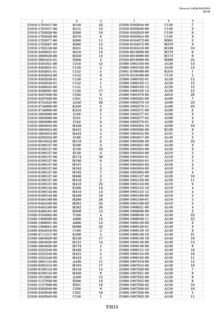 Каталог LADA KALINA
                                                                                       09.06


         1              2     3                    1              2            3
21010   1701017   00   B150   22          21050   3502044   00   C150           7
21010   1701017   00   В151   12          21050   3502048   00   C150           2
21010   1702028   00   B260   10          21050   3502053   00   C150           6
21010   1702028   00   B270    8          21050   3502054   00   C150           3
21010   1702077   00   B260   11          21050   6104072   00   M361           2
21010   1702087   00   B260   12          21050   6104072   00   M370           3
21010   1702159   00   В231   14          21050   6105416   00   M180          10
21010   2403055   01   B410   12          21050   6816096   00   M170           6
21010   2808020   00   M350   12          21050   6816096   00   M172           9
21010   2905455   01   D300    2          21050   6816096   00   M300          25
21010   3501051   00   C210   12          21060   1005183   00   A120          13
21010   3502051   01   C150    5          21060   1005183   20   A120          13
21010   3502051   01   C152    5          21061   3709500   00   K310           1
21010   3502052   00   C152    6          21070   3510430   00   C110           1
21010   3502058   01   C150    4          21080   1000102   01   A120          12
21010   3502058   01   C152    1          21080   1000102   11   A120          12
21010   3506045   00   C141    1          21080   1000102   12   A120          12
21010   3506091   00   C120   17          21080   1000102   13   A120          12
21010   3507038   00   C230   9           21080   1001076   00   A010          28
21010   3507038   00   C231   11          21080   1003265   00   A100           7
21010   3724322   00   A240   20          21080   1003270   10   A100          23
21010   3746998   00   K220    2          21080   1003270   11   A100          23
21010   3746998   00   K310   9           21080   1003271   00   A100           6
21010   5002090   00   Z100    1          21080   1003277   01   A100           3
21010   5002090   00   Z101    1          21080   1003277   02   A100           3
21010   5002090   00   Z102    3          21080   1003278   01   A100           2
21010   5605055   00   M420    4          21080   1003284   10   A100          16
21010   5605055   00   M421    4          21080   1003286   00   K120           6
21010   5605055   00   M422    4          21080   1004045   00   A131           5
21010   6203232   00   Z100    2          21080   1005017   00   A140           2
21010   6810052   00   M110    6          21080   1005030   20   A140          23
21010   8109137   00   E100    3          21080   1005031   00   A120           3
21010   8109137   00   E130   10          21080   1005034   00   A150           3
21010   8109137   00   E150    3          21080   1005034   00   A510           5
21010   8109137   00   M172   20          21080   1005034   01   A150           3
21010   8109137   00   M190   9           21080   1005034   01   A510           5
21010   8109137   00   M191    1          21080   1005034   03   A150           3
21010   8109137   00   M192    2          21080   1005034   03   A510           5
21010   8109137   00   M195    7          21080   1005065   00   A120           4
21010   8109137   00   M300    2          21080   1005127   00   A120          10
21010   8109137   00   M410    2          21080   1005128   00   A120          11
21010   8109137   00   M410   25          21080   1005153   00   A110           6
21010   8109143   00   K200   13          21080   1005155   10   A110           4
21010   8109143   00   M410   12          21080   1005155   12   A110           4
21010   8109143   00   M430   10          21080   1005160   00   A110           5
21010   8404160   00   M260   28          21080   1005160   01   A110           5
21010   8404160   00   M261   25          21080   1005160   03   A110           5
21010   8404160   00   M262   28          21080   1006021   00   A140           4
21010   8406161   00   M200   15          21080   1006038   00   A150           2
21020   3105064   00   Y100    4          21080   1006040   10   A140          22
21030   1308030   00   A600   15          21080   1006040   11   A140          22
21030   1308031   00   A600   14          21080   1006120   00   A140           3
21030   1308031   00   M390   22          21080   1006120   01   A140           3
21030   3504016   00   C100    2          21080   1006129   10   A140           6
21030   3711217   00   K200    4          21080   1006130   10   A140          21
21030   5004028   00   M120   17          21080   1006146   10   A140          10
21030   5004028   00   M121   14          21080   1006148   00   A140          12
21030   5004028   00   M170    4          21080   1006149   00   A140           9
21030   5325248   00   M420    5          21080   1006151   10   A140          18
21030   5325248   00   M421    5          21080   1006154   00   A140          19
21030   5325248   00   M422    5          21080   1006162   00   A140          11
21030   5601155   00   A430   11          21080   1007010   00   A150          12
21030   6205212   00   M195   17          21080   1007012   00   A150          18
21030   8109142   00   M410   14          21080   1007020   00   A150           7
21030   8109142   00   M430   9           21080   1007021   00   A150           8
21050   1012005   00   A500   12          21080   1007022   00   A150           9
21050   1127036   00   E200   13          21080   1007025   00   A150           6
21050   1127036   00   E201   16          21080   1007026   02   A150          10
21050   3502040   00   C230    8          21080   1007026   03   A150          10
21050   3502040   00   C231   10          21080   1007028   00   A150           5
21050   3502043   00   C150    1          21080   1007032   20   A150          11


                                   УН15
 