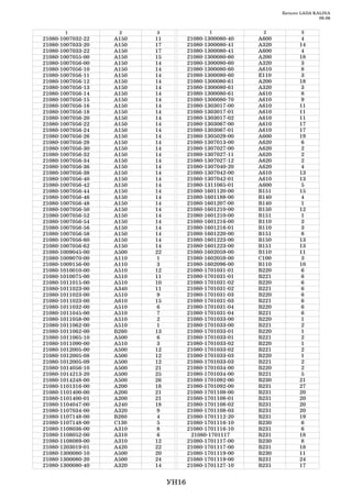 Каталог LADA KALINA
                                                                                   09.06


         1              2     3                  1            2            3
21080   1007032   22   A150   11          21080 1300080 40   A600           4
21080   1007033   20   A150   17          21080 1300080 41   A320          14
21080   1007033   22   A150   17          21080 1300080 41   A600           4
21080   1007055   00   A150   15          21080 1300080 60   A200          18
21080   1007056   00   A150   14          21080 1300080 60   A320           3
21080   1007056   10   A150   14          21080 1300080 60   A610           8
21080   1007056   11   A150   14          21080 1300080 60   E110           3
21080   1007056   12   A150   14          21080 1300080 61   A200          18
21080   1007056   13   A150   14          21080 1300080 61   A320           3
21080   1007056   14   A150   14          21080 1300080 61   A610           8
21080   1007056   15   A150   14          21080 1300080 70   A610           9
21080   1007056   16   A150   14          21080 1303017 00   A610          11
21080   1007056   18   A150   14          21080 1303017 01   A610          11
21080   1007056   20   A150   14          21080 1303017 02   A610          11
21080   1007056   22   A150   14          21080 1303067 00   A610          17
21080   1007056   24   A150   14          21080 1303067 01   A610          17
21080   1007056   26   A150   14          21080 1305029 00   A600          19
21080   1007056   28   A150   14          21080 1307013 00   A620           6
21080   1007056   30   A150   14          21080 1307027 00   A620           2
21080   1007056   32   A150   14          21080 1307027 11   A620           2
21080   1007056   34   A150   14          21080 1307027 12   A620           2
21080   1007056   36   A150   14          21080 1307040 20   A620           4
21080   1007056   38   A150   14          21080 1307042 00   A610          13
21080   1007056   40   A150   14          21080 1307042 01   A610          13
21080   1007056   42   A150   14          21080 1311065 01   A600           5
21080   1007056   44   A150   14          21080 1601120 00   В151          15
21080   1007056   46   A150   14          21080 1601188 00   B140           4
21080   1007056   48   A150   14          21080 1601207 00   B140           1
21080   1007056   50   A150   14          21080 1601210 00   B150          12
21080   1007056   52   A150   14          21080 1601210 00   В151           1
21080   1007056   54   A150   14          21080 1601216 00   B110           3
21080   1007056   56   A150   14          21080 1601216 01   B110           3
21080   1007056   58   A150   14          21080 1601220 00   В151           8
21080   1007056   60   A150   14          21080 1601223 00   B150          13
21080   1007056   62   A150   14          21080 1601223 00   В151          13
21080   1009045   00   A500   22          21080 1602059 00   B110          11
21080   1009070   00   A110    1          21080 1602059 00   C100           3
21080   1009156   00   A110    3          21080 1602096 00   B110          10
21080   1010010   00   A510   12          21080 1701031 01   B220           6
21080   1010075   00   A510   11          21080 1701031 01   В221           6
21080   1011015   00   A510   10          21080 1701031 02   B220           6
21080   1011023   00   A340   11          21080 1701031 02   В221           6
21080   1011023   00   A510   9           21080 1701031 03   B220           6
21080   1011023   00   A610   15          21080 1701031 03   В221           6
21080   1011032   00   A510    6          21080 1701031 04   B220           6
21080   1011045   00   A510    7          21080 1701031 04   В221           6
21080   1011058   00   A510    2          21080 1701033 00   B220           1
21080   1011062   00   A510    1          21080 1701033 00   В221           2
21080   1011062   00   B260   13          21080 1701033 01   B220           1
21080   1011065   10   A500    6          21080 1701033 01   В221           2
21080   1011090   00   A510    3          21080 1701033 02   B220           1
21080   1012005   00   A500   12          21080 1701033 02   В221           2
21080   1012005   08   A500   12          21080 1701033 03   B220           1
21080   1012005   09   A500   12          21080 1701033 03   В221           2
21080   1014056   10   A500   21          21080 1701034 00   B220           2
21080   1014213   20   A500   25          21080 1701034 00   В221           5
21080   1014248   00   A500   26          21080 1701092 00   B230          21
21080   1101316   00   A200   18          21080 1701092 00   В231          27
21080   1101400   00   A200   21          21080 1701108 00   В231          20
21080   1101400   01   A200   21          21080 1701108 01   В231          20
21080   1104047   00   A240   18          21080 1701108 02   В231          20
21080   1107034   00   A320   9           21080 1701108 03   В231          20
21080   1107148   00   B260    4          21080 1701112 20   В231          19
21080   1107148   00   C130    5          21080 1701116 10   B230           6
21080   1108036   00   A310    8          21080 1701116 10   В231           6
21080   1108052   00   A310    6           21080 1701117     В231          18
21080   1108089   00   A310   12          21080 1701117 00   B230           8
21080   1203019   01   A420   22          21080 1701117 00   В231          18
21080   1300080   10   A500   20          21080 1701119 00   B230          11
21080   1300080   20   A500   24          21080 1701119 00   В231          24
21080   1300080   40   A320   14          21080 1701127 10   В231          17


                                   УН16
 