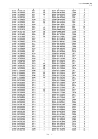 Каталог LADA KALINA
                                                                                       09.06


         1              2     3                    1              2            3
21080   1701131   10   В231   12          21080   2901052   00   D200          6
21080   1701134   00   В231   13          21080   2901056   00   D230          6
21080   1701135   00   В231   16          21080   2902830   00   D230          9
21080   1701144   00   В231    2          21080   2904020   00   D201          11
21080   1701147   00   В231    9          21080   2904040   00   D201          12
21080   1701148   00   B230   10          21080   2904045   00   D201          15
21080   1701148   00   В231   10          21080   2904046   00   D201          13
21080   1701149   00   В231   11          21080   2904050   00   D201          18
21080   1701164   10   B230    4          21080   2904185   01   D201           2
21080   1701164   10   В231    4          21080   2904225   00   D201          22
21080   1701170   10   B230   19          21080   2904270   00   D201          23
21080   1701170   10   В231   23          21080   2906042   00   D220           1
21080   1701171   00   B230   18          21080   2906079   00   D220          10
21080   1701171   00   В231   22          21080   2912652   00   D300          15
21080   1701173   00   B230   17          21080   2914040   00   D300          13
21080   1701173   00   В231   21          21080   2915446   01   D300          20
21080   1701180   01   B220    9          21080   2915542   00   D300           3
21080   1701180   01   В221    8          21080   2915608   00   D300           4
21080   1701180   02   B220    9          21080   2915681   01   D300          6
21080   1701180   02   В221    8          21080   3001014   00   D400           2
21080   1701180   03   B220    9          21080   3001015   00   D400           2
21080   1701180   03   В221    8          21080   3001060   00   D400           3
21080   1701180   04   B220    9          21080   3001061   00   D400           4
21080   1701180   04   В221    8          21080   3101015   08   D410           4
21080   1701203   03   В211    5          21080   3101040   00   D410           5
21080   1701244   00   B220    4          21080   3101040   00   D411           5
21080   1701244   00   В221    4          21080   3101040   10   D410          6
21080   1702024   00   B260    1          21080   3101040   10   D411          6
21080   1702030   00   B260    8          21080   3101301   00   D410           2
21080   1702060   00   B260    5          21080   3101301   00   D411           2
21080   1702071   00   B260    6          21080   3101302   00   D410           3
21080   1703038   00   B270   15          21080   3101302   00   D411           3
21080   1703042   01   B270   14          21080   3101303   00   D410           3
21080   1703048   00   B270   12          21080   3101303   00   D411           3
21080   1703169   00   B250   11          21080   3101304   00   D410           3
21080   2215036   00   B400    5          21080   3101304   00   D411           3
21080   2215056   00   B400   16          21080   3101306   00   D410           3
21080   2215073   01   B400   13          21080   3101306   00   D411           3
21080   2215086   00   B400   17          21080   3101307   00   D410           3
21080   2215104   00   B400   15          21080   3101307   00   D411           3
21080   2302060   30   B410    1          21080   3101308   00   D410           1
21080   2303012   00   B410    8          21080   3101308   00   D411           1
21080   2303018   00   B410    9          21080   3101309   00   D410           3
21080   2303036   01   B410    2          21080   3101309   00   D411           3
21080   2303036   02   B410    2          21080   3101310   00   D410           3
21080   2303036   03   B410    2          21080   3101310   00   D411           3
21080   2303050   00   B410   10          21080   3101311   00   D410           3
21080   2303060   00   B410   11          21080   3101311   00   D411           3
21080   2303090   00   B410    3          21080   3101312   00   D410           3
21080   2303091   00   B410    3          21080   3101312   00   D411           3
21080   2303092   00   B410    3          21080   3101313   00   D410           3
21080   2303093   00   B410    3          21080   3101313   00   D411           3
21080   2303094   00   B410    3          21080   3103012   00   D400           7
21080   2303095   00   B410    3          21080   3103020   01   D400          6
21080   2303096   00   B410    3          21080   3103020   02   D400          6
21080   2303097   00   B410    3          21080   3103032   00   D400           5
21080   2303098   00   B410    3          21080   3103061   00   D400           8
21080   2303099   00   B410    3          21080   3103068   00   D400          12
21080   2303100   00   B410    3          21080   3103068   00   D420           8
21080   2303101   00   B410    3          21080   3103079   00   D400          9
21080   2303102   00   B410    3          21080   3104016   00   D420           3
21080   2303103   00   B410    3          21080   3104020   00   D420           5
21080   2303104   00   B410    3          21080   3104020   01   D420           5
21080   2303105   00   B410    3          21080   3104020   02   D420           5
21080   2303106   00   B410    3          21080   3104032   00   D420           4
21080   2303107   00   B410    3          21080   3104079   00   D420          6
21080   2303108   00   B410    3          21080   3401228   00   C110           3
21080   2303109   00   B410    3          21080   3401228   00   D150           4
21080   2303110   00   B410    3          21080   3403020   10   D110           3
21080   2901050   00   D200    4          21080   3414075   00   D120          14
21080   2901051   00   D200    5          21080   3414076   00   D120          12


                                   УН17
 