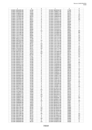 Каталог LADA KALINA
                                                                                       09.06


         1              2     3                    1              2            3
21083   1004029   00   A130    2          21100   1602050   00   C100           6
21083   1004029   00   A131    1          21100   1700021   00   B150           2
21083   1130010   20   A320    2          21100   1700021   00   В151           3
21083   1130020   00   A320    1          21100   1700050   00   B210          10
21083   1701094   00   B210    4          21100   1700050   00   В211          11
21083   1701094   00   В211    4          21100   1701015   10   B210          12
21083   1701105   31   В221    9          21100   1701015   12   В211          13
21083   1701132   00   B220    3          21100   1701030   00   B220           5
21083   1701132   00   В221    3          21100   1701030   00   В221           1
21083   1701133   00   В231    1          21100   1701043   00   B220           7
21083   1701146   00   В231    8          21100   1701043   00   В221           7
21083   1701158   00   В231    3          21100   1701043   01   B220           7
21083   1701159   00   B230    1          21100   1701043   01   В221           7
21083   1701159   00   В231   15          21100   1701080   00   B230          20
21083   1701166   00   B230    7          21100   1701080   00   В231          26
21083   1701166   00   В231    7          21100   1701098   00   B220           8
21083   1701174   00   B230    5          21100   1701105   00   B220          12
21083   1701174   00   В231    5          21100   1701112   00   B230          16
21090   1005115   00   A120    7          21100   1701127   00   B230          14
21090   1307010   00   A610   14          21100   1701131   00   B230          13
21090   1307030   00   A620    5          21100   1701133   00   B230           2
21090   1601015   10   В151   14          21100   1701146   00   B230           9
21090   1601190   00   B150   18          21100   1701158   00   B230           3
21090   1601190   00   В151   18          21100   1701164   00   B230          12
21093   1701018   03   В151   10          21100   1701175   00   B230          15
21093   3102020   00   D410    8          21100   1701175   10   В231          25
21100   1001161   00   A145   16          21100   1701200   00   B210          14
21100   1001257   00   A010   33          21100   1701200   00   В211          15
21100   1001257   00   K150    2          21100   1701200   01   B210          14
21100   1001259   00   C141    6          21100   1701200   01   В211          15
21100   1004015   00   A130    5          21100   1701205   00   B210           7
21100   1004015   02   A130    5          21100   1701205   00   В211           8
21100   1004015   04   A130    5          21100   1701250   00   B210           9
21100   1004015   31   A130    5          21100   1701250   00   В211          10
21100   1004015   32   A130    5          21100   1702036   00   B260           8
21100   1004020   00   A130    4          21100   1702046   00   B260           3
21100   1004020   01   A130    4          21100   1702098   00   B260           7
21100   1004020   02   A130    4          21100   1703024   00   B270          13
21100   1004045   00   A130    6          21100   1703028   00   B270           9
21100   1004045   01   A130    6          21100   1703054   10   B270           6
21100   1004045   02   A130    6          21100   1703069   00   B270          11
21100   1004062   00   A130    7          21100   1703071   00   B270           2
21100   1004067   00   A130    9          21100   1703072   00   B270          10
21100   1005058   00   A120    6          21100   1703073   10   B270           1
21100   1005058   03   A120    6          21100   1703148   00   B250           9
21100   1005058   04   A120    6          21100   1703148   00   B251          13
21100   1005065   00   A120    4          21100   1703188   00   B251           3
21100   1005076   00   A120    5          21100   1703367   00   B250           8
21100   1005115   00   A120    8          21100   1703367   00   B251          12
21100   1009010   00   A110    2          21100   2215012   00   B400           4
21100   1101176   00   A200   24          21100   2301034   00   B410           5
21100   1107892   01   A330    6          21100   2301034   01   B410           5
21100   1108019   00   A310    9          21100   2301035   00   B410           4
21100   1203021   12   A420   19          21100   2301035   01   B410           4
21100   1206056   00   A430   18          21100   2302017   00   B220          11
21100   1206057   00   A430    8          21100   2302030   10   B220          10
21100   1206057   02   A430    8          21100   2403021   00   B410           7
21100   1206058   00   A430   19          21100   2904054   00   D201          16
21100   1306086   00   A610    1          21100   2904055   00   D201           1
21100   1307027   00   A620    2          21100   2904070   00   D201           4
21100   1307027   01   A620    2          21100   2904076   00   D201           3
21100   1601120   00   B150   14          21100   2912622   00   D300           5
21100   1601121   00   B150   19          21100   2912622   01   D300           5
21100   1601121   00   В151   21          21100   2914046   00   D300           7
21100   1601180   01   B140    2          21100   2914047   00   D300           7
21100   1601190   00   В151   18          21100   2914054   00   D300          12
21100   1601200   00   B110    4          21100   2915004   02   D300          19
21100   1601211   00   B110    2          21100   2915450   00   D300          14
21100   1602048   00   B110   16          21100   3103065   00   D400          11
21100   1602048   00   C100    8          21100   3103065   00   D420           9
21100   1602050   00   B110   13          21100   3104014   00   D420           2


                                   УН19
 