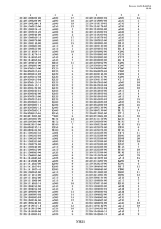 Каталог LADA KALINA
                                                                                       09.06


         1              2     3                    1              2            3
21110   1003284   00   A100   17          21120   1148080   01   A500          15
21110   1003286   00   A100   18          21120   1148080   03   A320           5
21110   1003288   14   A100   19          21120   1148110   02   A330           1
21110   1006010   00   A150   13          21120   1148176   02   A330           4
21110   1008014   40   A400    1          21120   1148200   00   A330           5
21110   1008015   20   A400    6          21120   1148300   01   A330           3
21110   1008044   00   A400    2          21120   1148300   02   A330           3
21110   1008056   10   A400   17          21120   1148376   02   A330           2
21110   1008078   00   A400   11          21120   1307015   00   A620           1
21110   1008148   00   A400   15          21120   1601085   00   B140           5
21110   1008600   00   A410    8          21120   1601130   00   B140           6
21110   1008650   00   A410    1          21120   3101015   02   D411           4
21110   1014058   10   A500   18          21120   3101082   00   C200           7
21110   1014278   10   A500    4          21120   3101082   00   C220           9
21110   1144056   02   A340    4          21120   3101082   00   C222           7
21110   1144056   05   A340    7          21120   3102020   00   D411           8
21110   1601015   00   B150   11          21120   3501012   00   C200           6
21110   1601085   00   B140    5          21120   3501013   00   C200           6
21110   3705010   00   K120    5          21120   3501070   00   C200           2
21110   3705010   01   K120    5          21120   3501070   01   C200           2
21110   3705010   02   K120    5          21120   3501146   00   C200           1
21110   3705010   03   K120    5          21120   3501147   00   C200           1
21110   3705010   04   K120    5          21120   3501155   00   C210          16
21110   3705410   10   K120    2          21120   3847010   00   A500          10
21110   3705410   11   K120    2          21120   3847010   03   A500          10
21110   3705422   00   K120    9          21120   3847010   04   A500          10
21110   3706040   01   K160    5          21120   3851010   00   A610           4
21110   3706042   00   K160    8          21120   3851010   02   A610           4
21110   3707010   00   K120    1          21120   3851010   05   A610           4
21110   3707010   01   K120    1          21120   3855020   01   A100          25
21110   3707080   10   K400    4          21120   3855020   02   A100          25
21110   3707080   11   K400    4          21120   3855020   03   A100          25
21110   3707080   12   K400    4          21120   5607136   00   M171           9
21110   3707080   13   K400    4          21120   5607136   00   M172          14
21110   3708010   01   K150    1          21120   6313051   00   E310           5
21110   3913200   00   Y100    5          21140   3710604   00   K310          18
21110   5607080   00   M171   12          21140   3747710   00   K340           6
21110   5607080   00   M172   17          21140   5303056   00   M195           6
21110   6828010   00   M100    7          21140   5303228   00   M195          15
21110   8101195   10   E150    8          21140   5325378   00   E130           6
21110   8101482   00   M400    6          21140   5325378   00   M195           3
21114   1000260   50   A001    1          21140   5325388   00   C170          11
21114   1000260   80   A001    1          21140   5325388   00   D100          20
21114   1000260   90   A001    1          21140   5325388   00   D101          20
21114   1003260   00   A100    5          21140   5325388   00   E130          16
21114   1003274   00   A100    4          21140   5325388   00   K100           8
21114   1008043   00   A010    9          21140   5325388   00   M155           7
21114   1008050   00   A410    7          21140   5325388   00   M190          10
21114   1008080   00   A420    4          21140   5325388   00   M191          15
21114   1008082   00   A400    8          21150   1010076   00   A500          29
21114   1148038   00   A320    6          21150   1010077   00   A510          15
21114   1148039   00   A320    9          21150   3710200   00   K200           9
21114   1411020   00   K100    9          21150   3828210   00   K300           6
21114   1411020   01   K100    9          21210   1804043   00   B110          12
21114   1411020   40   K100    9          21210   1804043   00   C100           4
21120   1008658   00   A410    2          21210   2215082   00   B400          11
21120   1011010   00   A500    7          21210   2215084   00   B400          12
21120   1011052   00   A510    4          21210   2904194   00   A145           4
21120   1011061   00   A510    8          21212   1108024   00   A310           7
21120   1014059   10   A500   16          21212   3703110   00   K130           8
21120   1104252   00   A340    3          21213   1004020   00   A131           3
21120   1104252   03   A340    3          21213   1004020   01   A131           3
21120   1109080   00   A300   14          21213   1004020   02   A131           3
21120   1109080   02   A300   14          21213   1004022   00   A130           1
21120   1109080   03   A300   14          21213   1004062   00   A130           7
21120   1109244   00   A300   12          21213   1004067   00   A130           8
21120   1109249   01   A300    5          21213   1203073   00   A430          12
21120   1148010   12   A320   13          21214   1104142   00   A210          19
21120   1148015   00   A320   10          21214   1109361   00   A300           7
21120   1148038   00   A320    6          21230   1041056   10   A145           7
21120   1148080   01   A320    5          21230   1041065   10   A145           9


                                   УН21
 