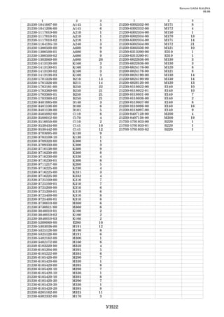 Каталог LADA KALINA
                                                                                       09.06


         1              2     3                    1              2            3
21230   1041067   00   A145    5          21230   6302332   00   M171           8
21230   1041208   00   A145   6           21230   6302332   00   M172           4
21230   1117010   00   A210    1          21230   6302334   00   M150           1
21230   1117010   01   A210    1          21230   6302334   00   M170          13
21230   1117010   02   A210    1          21230   6302334   00   M171          14
21230   1164185   10   A240    3          21230   6302334   00   M172          21
21230   1300500   00   A600   9           21230   6302336   00   M121          10
21230   1300500   01   A600   9           21230   6313200   00   E310           1
21230   1300500   02   A600   9           21230   6313200   01   E310           1
21230   1302060   00   A600   20          21230   6822836   00   M130           3
21230   1413130   00   K160    3          21230   6822836   00   M130           3
21230   1413130   01   K160    3          21230   6824176   00   M120           8
21230   1413130   02   K160    3          21230   6824176   00   M121           8
21230   1413130   03   K160    3          21230   6824190   00   M130          14
21230   1701326   00   B210   13          21230   6824190   00   M130          14
21230   1701326   00   В211   14          21230   6828120   00   M120          13
21230   1703181   00   B250   22          21230   8118022   00   E140          10
21230   1703360   00   B250   21          21230   8118022   01   E140          10
21230   1703360   01   B250   21          21230   8118031   00   E140           7
21230   1703360   02   B250   21          21230   8118036   00   E140           2
21230   3401085   00   D140    3          21230   8118037   00   E140           8
21230   3401138   00   D100   6           21230   8118096   00   E140          16
21230   3401138   00   D101    5          21230   8118097   00   E140           9
21230   3505092   00   C110    8          21230   8407128   00   M200           4
21230   3508012   00   C170    4          21230   8407138   00   M200          19
21230   3510050   00   C110    2          21703   1701033   00   В220           1
21230   3538434   00   C141   10          21703   1701033   01   В220           1
21230   3538442   00   C141   12          21703   1701033   02   В220           1
21230   3703095   00   K130   9
21230   3703109   10   K130    1
21230   3709320   00   K300    1
21230   3709330   00   K300    3
21230   3710138   00   K300   9
21230   3710230   00   K300    8
21230   3710230   00   K320    4
21230   3710230   01   K300    8
21230   3711217   00   K200    5
21230   3716225   00   K230    4
21230   3716225   00   K231    3
21230   3716225   00   K232    4
21230   3725100   00   K310    7
21230   3725100   01   K310    7
21230   3725200   00   K310   6
21230   3725200   01   K310   6
21230   3725400   00   K310    8
21230   3725400   01   K310    8
21230   3730610   00   M360   6
21230   3730611   00   M360   6
21230   3840010   01   K100    2
21230   3840010   02   K100    2
21230   3840010   03   K100    2
21230   5208060   00   E200   10
21230   5303038   00   M191   12
21230   5325128   00   M190   6
21230   5325128   00   M191   6
21230   5402162   00   M300    1
21230   5402172   00   M160   6
21230   6103220   00   M350    4
21230   6105204   00   M395    5
21230   6105222   00   M395   6
21230   6105420   00   M290    7
21230   6105420   00   M330    1
21230   6105420   00   M395    8
21230   6105420   10   M290    7
21230   6105420   10   M330    1
21230   6105420   10   M395    8
21230   6105420   20   M290    7
21230   6105420   20   M330    1
21230   6105420   20   M395    8
21230   6205162   00   M325   11
21230   6302332   00   M170    3


                                   УН22
 