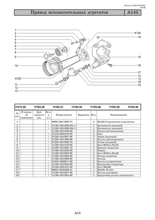 Каталог LADA KALINA
                                                                                                             09.06

              Ïðèâîä âñïîìîãàòåëüíûõ àãðåãàòîâ                                                    À145




       № извещ.   Дата   Вкл.
 №
           об    выпуска   в       Номер детали           Варианты Кол.            Наименование
поз.
       изменении   изв.   з/ч
 1                        +     00001 0011980 73                    2     Шайба 8 пружинная коническая
 2                        +     11180   1041280   01(~)             1     Натяжитель винтовой
 2                        +     11180   1041280   02(~)             1     Натяжитель винтовой
 3                              11180   1041289   00                2     Втулка дистанционная
 4                        +     21210   2904194   00                2     Болт
 5                        +     21230   1041067   00                2     Экран защитный
 6                        +     21230   1041208   00                2     Втулка дистанционная
 7                        +     21230   1041056   10                2     Ролик натяжной
 8                        +     11180   1041122   00                1     Болт М10х1,25х35
 9                        +     21230   1041065   10                2     Крышка защитная
10                        +     11180   1041020   00                1     Ремень
11                        +     11180   1041082   00                1     Болт М10х1,25х58
12                        +     11180   1041086   00                2     Кольцо защитное
13                              11180   1041089   00                2     Втулка
14                        +     21010   1003017   00                2     Втулка установочная
15                        +     11180   1041034   00                1     Кронштейн генератора
16                        +     21100   1001161   00                3     Болт М8х66
17                        +     00001   0026468   01                1     Шайба 10 х25
18                        +     11180   1041087   00                1     Втулка распорная
19                        +     11180   1041084   00                1     Кронштейн ролика натяжителя




                                                      A13
 
