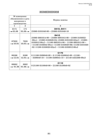 Каталог LADA KALINA
                                                                                09.06




                            ÈÇÌÅÍÅÍÈß
   № извещения
обизменении и дата
                                         Нормы замены
   внедрения в
   производство
   1         2                                 3
 0171         171                          D410, D411
  05.06    05.06     21080 3101040 00 = 21080 3101040 10

                                           D410
                     21080 3001014 00 + 21080 3001015 00 + 21080 3103032
                      00х4 + 21080 3103020 01(~21080 3101020 02)х2 + 21080
 07833       7833
                     3103012 00х2 = 11180 3001014 00 + 11180 3001015 00 +
   10.05   10.05
                     +11180 3103032 00х4 +11180 3103020 00(~11180 3101020
                      02~11180 3103020 03)х2 + 11180 3103012 00х2

                                               C170
 08586       8586    0 11180 3508040 00 + 0 11180 3508045 00 =11180
   12.05   12.05      3508040 10 + 11180 3508045 10 + 21140 5325388 00х3

                                              C110
 08882     8882
                     0 21100 3510040 00 = 21100 3510040 02
   01.06 01.06




                                    И1
 