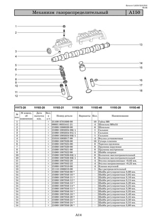 Каталог LADA KALINA
                                                                                                      09.06

                Ìåõàíèçì ãàçîðàñïðåäåëèòåëüíûé                                              À150




       № извещ.   Дата   Вкл.
 №
           об    выпуска   в    Номер детали       Варианты Кол.             Наименование
поз.
       изменении   изв.   з/ч
 1                         + 21100 3701686 00                10    Гайка М8
 2                         + 00001 0035441 21                 4    Шпилька М8х55
 2                         + 21080 1006038 00                 6    Шпилька
 3                         + 21080 1005034 00(~)              1    Сальник
 3                         + 21080 1005034 01(~)              1    Сальник
 3                         + 21080 1005034 03(~)              1    Сальник
 4                         + 21010 1003017 00                 4    Втулка установочная
 5                         + 21080 1007028 00                16    Сухарь клапана
6                          + 21080 1007025 00                 8    Тарелка пружины
 7                         + 21080 1007020 00                 8    Пружина наружная
 8                         + 21080 1007021 00                 8    Пружина внутренняя
9                          + 21080 1007022 00                 8    Шайба опорная
10                         + 21080 1007026 02(~)              8    Колпачок маслоотражательный
10                         + 21080 1007026 03(~)              8    Колпачок маслоотражательный
11                         + 21080 1007032 20                 4    Втулка направляющая +0,02 мм.
11                         + 21080 1007032 22                 4    Втулка направляющая +0,22 мм.
12                         + 21080 1007010 00                 4    Клапан впускной
13                         + 21110 1006010 00                 1    Вал распределительный
14                         + 21080 1007056 00 *                    Шайба регулировочная 3,00 мм.
14                         + 21080 1007056 10 *                    Шайба регулировочная 3,05 мм.
14                         + 21080 1007056 11 *                    Шайба регулировочная 3,10 мм.
14                         + 21080 1007056 12 *                    Шайба регулировочная 3,15 мм.
14                         + 21080 1007056 13 *                    Шайба регулировочная 3,20 мм.
14                         + 21080 1007056 14 *                    Шайба регулировочная 3,25 мм.
14                         + 21080 1007056 15 *                    Шайба регулировочная 3,30 мм.
14                         + 21080 1007056 16 *                    Шайба регулировочная 3,35 мм.
14                         + 21080 1007056 18 *                    Шайба регулировочная 3,40 мм.
14                         + 21080 1007056 20 *                    Шайба регулировочная 3,45 мм.
14                         + 21080 1007056 22 *                    Шайба регулировочная 3,50 мм.
14                         + 21080 1007056 24 *                    Шайба регулировочная 3,55 мм.
14                         + 21080 1007056 26 *                    Шайба регулировочная 3,60 мм.



                                               A14
 