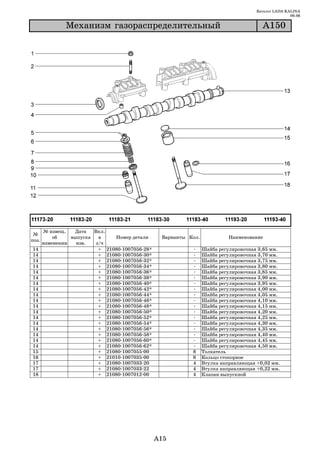 Каталог LADA KALINA
                                                                                                     09.06

               Ìåõàíèçì ãàçîðàñïðåäåëèòåëüíûé                                           À150




       № извещ.   Дата   Вкл.
 №
           об    выпуска   в    Номер детали      Варианты Кол.             Наименование
поз.
       изменении   изв.   з/ч
14                         + 21080 1007056 28*                    Шайба регулировочная 3,65 мм.
14                         + 21080 1007056 30*                    Шайба регулировочная 3,70 мм.
14                         + 21080 1007056 32*                    Шайба регулировочная 3,75 мм.
14                         + 21080 1007056 34*                    Шайба регулировочная 3,80 мм.
14                         + 21080 1007056 36*                    Шайба регулировочная 3,85 мм.
14                         + 21080 1007056 38*                    Шайба регулировочная 3,90 мм.
14                         + 21080 1007056 40*                    Шайба регулировочная 3,95 мм.
14                         + 21080 1007056 42*                    Шайба регулировочная 4,00 мм.
14                         + 21080 1007056 44*                    Шайба регулировочная 4,05 мм.
14                         + 21080 1007056 46*                    Шайба регулировочная 4,10 мм.
14                         + 21080 1007056 48*                    Шайба регулировочная 4,15 мм.
14                         + 21080 1007056 50*                    Шайба регулировочная 4,20 мм.
14                         + 21080 1007056 52*                    Шайба регулировочная 4,25 мм.
14                         + 21080 1007056 54*                    Шайба регулировочная 4,30 мм.
14                         + 21080 1007056 56*                    Шайба регулировочная 4,35 мм.
14                         + 21080 1007056 58*                    Шайба регулировочная 4,40 мм.
14                         + 21080 1007056 60*                    Шайба регулировочная 4,45 мм.
14                         + 21080 1007056 62*                    Шайба регулировочная 4,50 мм.
15                         + 21080 1007055 00               8     Толкатель
16                         + 21010 1007035 00               8     Кольцо стопорное
17                         + 21080 1007033 20               4     Втулка направляющая +0,02 мм.
17                         + 21080 1007033 22               4     Втулка направляющая +0,22 мм.
18                         + 21080 1007012 00               4     Клапан выпускной




                                                 A15
 