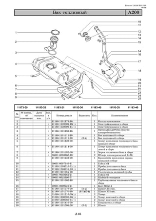 Каталог LADA KALINA
                                                                                                               09.06

                                Áàê òîïëèâíûé                                                      À200




       № извещ.   Дата   Вкл.
 №
           об    выпуска   в       Номер детали           Варианты Кол.              Наименование
поз.
       изменении   изв.   з/ч
 1                              11180 1101178 10                       1   Кольцо прижимное
 2                        +     11180 1139009 10(~)                    1   Электробензонасос в сборе
 2                        +     11180 1139009 11(~)                    1   Электробензонасос в сборе
                                                                           Прокладка датчика модуля
 3                        +     11180 1101138 10                       1
                                                                           электробензонасоса
 4                        +     11180 1101011 10                       1   Бак топливный в сборе
 4                        +     11180 1101011 20            (Е 4)      1   Бак топливный в сборе
 5                              11180 1101126 00                       1   Хомут крепления топливного бака
                                                                           правый в сборе
 6                        +     11180 1101114 00                       1   Хомут крепления топливного бака
                                                                           левый в сборе
 7                        +     11180 1101092 00                       1   Экран топливного бака в сборе
 8                        +     00001 0003260 10                       2   Штифт цилиндрический 8х70
 9                              11180 1101232 00                       1   Кронштейн крепления экрана
                                                                           передний в сборе
10                        +     00001   0007940   11                   1   Гайка М4
11                        +     21103   1103010   01(~)                1   Пробка топливного бака
11                        +     21103   1103010   02(~)                1   Пробка топливного бака
12                              11180   1101085   00                   1   Уплотнитель наливной трубы
13                        +     00001   0058962   21                   1   Гайка М6
14                        +     00001   0025990   71                   2   Шайба 6 стопорная
15                              11180   1101060   10                   1   Труба наливная топливного бака в
                                                                           сборе
16                        +     00001   0009021   21                   1   Болт М6х14
17                        +     11180   1101070   00        (Е 2)      1   Шланг 355 мм.
17                        +     11180   1101070   10      (Е 3)(Е 4)   1   Шланг 355 мм.
18                        +     21080   1101316   00(~)                2   Хомут
18                        +     21080   1300080   60(~)                2   Хомут винтовой в сборе
18                        +     21080   1300080   61(~)                2   Хомут винтовой в сборе
19                        +     11180   1101410   00                   1   Соединитель в сборе
20                        +     11180   1101080   00        (Е 2)      1   Шланг


                                                      A16
 
