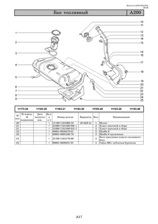 Каталог LADA KALINA
                                                                                                         09.06

                               Áàê òîïëèâíûé                                                À200




       № извещ.   Дата   Вкл.
 №
           об    выпуска   в    Номер детали       Варианты Кол.               Наименование
поз.
       изменении   изв.   з/ч
20                         + 11180 1101080 10       (Е 3)(Е 4)   1   Шланг
21                         + 21080 1101400 00(~)                 2   Хомут винтовой в сборе
21                         + 21080 1101400 01(~)                 2   Хомут винтовой в сборе
22                         + 00001 0026470 01                    2   Шайба 8
23                         + 00001 0005166 70                    2   Шайба 8 пружинная
                                                                     Болт крепления хомута топливного
24                         +   21100 1101176 00                  2
                                                                     бака
25                         +   00001 0038321 01                  5   Гайка М6 с зубчатым буртиком




                                                  A17
 