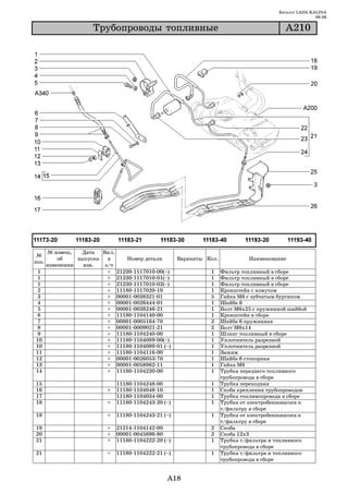 Каталог LADA KALINA
                                                                                                             09.06

                      Òðóáîïðîâîäû òîïëèâíûå                                                    À210




       № извещ.   Дата   Вкл.
 №
           об    выпуска   в     Номер детали             Варианты Кол.            Наименование
поз.
       изменении   изв.   з/ч
 1                         + 21230 1117010 00(~)                    1     Фильтр топливный в сборе
 1                         + 21230 1117010 01(~)                    1     Фильтр топливный в сборе
 1                         + 21230 1117010 02(~)                    1     Фильтр топливный в сборе
 2                         + 11180 1117020 10                       1     Кронштейн с хомутом
 3                         + 00001 0038321 01                       5     Гайка М6 с зубчатым буртиком
 4                         + 00001 0026444 01                       1     Шайба 6
 5                         + 00001 0038246 21                       1     Болт М6х25 с пружинной шайбой
6                          + 11180 1104140 00                       1     Кронштейн в сборе
 7                         + 00001 0005164 70                       2     Шайба 6 пружинная
 8                         + 00001 0009021 21                       2     Болт М6х14
9                          + 11180 1104240 00                       1     Шланг топливный в сборе
10                         + 11180 1104089 00(~)                    1     Уплотнитель разрезной
10                         + 11180 1104089 01 (~)                   1     Уплотнитель разрезной
11                         + 11180 1104116 00                       1     Зажим
12                         + 00001 0026053 70                       1     Шайба 6 стопорная
13                         + 00001 0058962 11                       1     Гайка М6
14                         + 11180 1104220 00                       1     Трубка переднего топливного
                                                                          трубопровода в сборе
15                             11180   1104248   00                 1     Трубка переходная
16                         +   11180   1104048   10                 1     Скоба крепления трубопроводов
17                             11180   1104034   00                 1     Трубка топливопровода в сборе
18                         +   11180   1104243   20 (~)             1     Трубка от электробензонасоса к
                                                                          т/фильтру в сборе
18                         +   11180 1104243 21 (~)                 1     Трубка от электробензонасоса к
                                                                          т/фильтру в сборе
19                         +   21214 1104142 00                     2     Скоба
20                         +   00001 0045696 80                     2     Скоба 12х3
21                         +   11180 1104222 20 (~)                 1     Трубка т/фильтра и топливного
                                                                          трубопровода в сборе
21                         +   11180 1104222 21 (~)                 1     Трубка т/фильтра и топливного
                                                                          трубопровода в сборе


                                                     A18
 