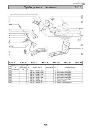 Каталог LADA KALINA
                                                                                                                09.06

                      Òðóáîïðîâîäû òîïëèâíûå                                                       À210




       № извещ.   Дата   Вкл.
 №
           об    выпуска   в       Номер детали            Варианты Кол.             Наименование
поз.
       изменении   изв.   з/ч
22                              11180   1104410   30(~)              1     Соединитель в сборе
22                              11180   1104410   41(~)              1     Соединитель в сборе
23                        +     11180   1104410   10(~)              1     Соединитель в сборе
23                              11180   1104410   11 (~)             1     Соединитель в сборе
24                        +     11180   1104410   00(~)              1     Соединитель в сборе
24                              11180   1104410   01 (~)             1     Соединитель в сборе
25                        +     11180   1104195   00                 1     Экран в сборе
26                        +     11180   1104058   00                 1     Экран трубопроводов




                                                      A19
 