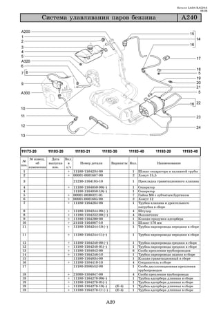 Каталог LADA KALINA
                                                                                                              09.06

             Ñèñòåìà óëàâëèâàíèÿ ïàðîâ áåíçèíà                                                    À240




       № извещ.   Дата   Вкл.
 №
           об    выпуска   в     Номер детали            Варианты Кол.             Наименование
поз.
       изменении   изв.   з/ч
 1                         + 11180 1164234 00                      1     Шланг сепаратора и наливной трубы
 2                         + 00001 0001687 90                      2     Хомут 15,5
 3                            21230 1164185 10                     1     Прокладка гравитационного клапана
 4                        +   11180   1164050   00(~)              1     Сепаратор
 4                            11180   1164050   10(~)              1     Сепаратор
 5                        +   00001   0038321   01                 7     Гайка М6 с зубчатым буртиком
 6                        +   00001   0001685   90                 2     Хомут 12
 7                        +   11180   1164284   00                 1     Трубка клапана и дроссельного
                                                                         патрубка в сборе
 8                        +   11180   1104244   00 (~)             4     Штуцер
 8                        +   11180   1104232   00 (~)             4     Наконечник
9                         +   11180   1164200   00                 1     Клапан продувки адсорбера
10                        +   21103   1164087   10                 1     Шланг 170 мм
11                        +   11180   1164244   10 (~)             1     Трубка паропровода передняя в сборе

11                        +   11180 1164244 11(~)                  1     Трубка паропровода передняя в сборе

12                        +   11180   1164248   00 (~)             1     Трубка паропровода средняя в сборе
12                        +   11180   1164248   01(~)              1     Трубка паропровода средняя в сборе
13                        +   11180   1104042   00                 6     Скоба крепления трубопроводов
14                        +   11180   1164246   10                 1     Трубка паропровода задняя в сборе
15                            11180   1164034   00                 1     Клапан гравитационный в сборе
16                        +   11180   1104410   10                 4     Соединитель в сборе
17                            11180   3506552   00                 1     Скоба двухпозиционная крепления
                                                                         трубопроводов
18                        +   21080   1104047   00                 4     Скоба крепления трубопровода
19                        +   11180   1164278   00(~)              1     Трубка адсорбера длинная в сборе
19                        +   11180   1164278   01(~)              1     Трубка адсорбера длинная в сборе
19                        +   11180   1164278   10(~)      (Е 4)   1     Трубка адсорбера длинная в сборе
19                        +   11180   1164278   11 (~)     (Е 4)   1     Трубка адсорбера длинная в сборе


                                                    A20
 
