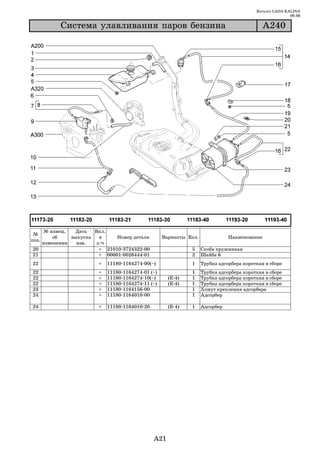 Каталог LADA KALINA
                                                                                                           09.06

         Ñèñòåìà óëàâëèâàíèÿ ïàðîâ áåíçèíà                                                      À240




   № извещ.   Дата   Вкл.
 №
       об    выпуска   в     Номер детали             Варианты Кол.              Наименование
поз.
   изменении   изв.   з/ч
20                     + 21010 3724322 00                       5     Скоба пружинная
21                     + 00001 0026444 01                       2     Шайба 6
22                     +   11180 1164274 00(~)                  1     Трубка адсорбера короткая в сборе
22                     +   11180   1164274   01 (~)             1     Трубка адсорбера короткая в сборе
22                     +   11180   1164274   10(~)      (Е 4)   1     Трубка адсорбера короткая в сборе
22                     +   11180   1164274   11 (~)     (Е 4)   1     Трубка адсорбера короткая в сборе
23                     +   11180   1164156   00                 1     Хомут крепления адсорбера
24                     +   11180   1164010   00                 1     Адсорбер

24                     +   11180 1164010 20             (Е 4)   1     Адсорбер




                                                 A21
 