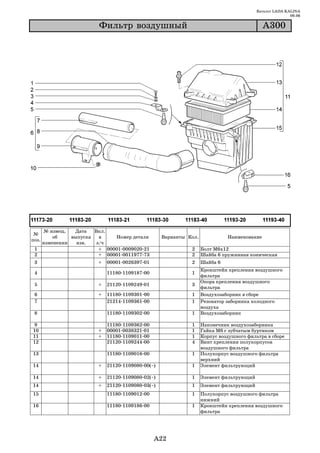 Каталог LADA KALINA
                                                                                                           09.06

                           Ôèëüòð âîçäóøíûé                                                    À300




       № извещ.   Дата   Вкл.
 №
           об    выпуска   в    Номер детали          Варианты Кол.             Наименование
поз.
       изменении   изв.   з/ч
 1                         + 00001 0009020 21                   2     Болт М6х12
 2                         + 00001 0011977 73                   2     Шайба 6 пружинная коническая
 3                        +   00001 0026397 01                  2     Шайба 6
                                                                      Кронштейн крепления воздушного
 4                            11180 1109187 00                  1
                                                                      фильтра
                                                                      Опора крепления воздушного
 5                        +   21120 1109249 01                  3
                                                                      фильтра
 6                        +   11180 1109301 00                  1     Воздухозаборник в сборе
 7                            21214 1109361 00                  1     Резонатор заборника холодного
                                                                      воздуха
 8                            11180 1109302 00                  1     Воздухозаборник

9                             11180   1109362   00              1     Наконечник воздухозаборника
10                        +   00001   0038321   01              1     Гайка М6 с зубчатым буртиком
11                        +   11180   1109011   00              1     Корпус воздушного фильтра в сборе
12                            21120   1109244   00              4     Винт крепления полукорпусов
                                                                      воздушного фильтра
13                            11180 1109016 00                  1     Полукорпус воздушного фильтра
                                                                      верхний
14                        +   21120 1109080 00(~)               1     Элемент фильтрующий

14                        +   21120 1109080 02(~)               1     Элемент фильтрующий
14                        +   21120 1109080 03(~)               1     Элемент фильтрующий
15                            11180 1109012 00                  1     Полукорпус воздушного фильтра
                                                                      нижний
16                            11180 1109186 00                  1     Кронштейн крепления воздушного
                                                                      фильтра




                                                     A22
 