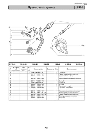Каталог LADA KALINA
                                                                                                             09.06

                         Ïðèâîä àêñåëåðàòîðà                                                    À310




       № извещ.   Дата   Вкл.
 №
           об    выпуска   в     Номер детали            Варианты Кол.             Наименование
поз.
       изменении   изв.   з/ч
 1                         + 00001 0038321 01                      3     Гайка М6
                                                                         Рычаг привода акселератора с
 2                        +   11180 1108011 00                     1
                                                                         кронштейном в сборе
 3                            11180 1108022 00                     1     Кронштейн рычага акселератора
 4                        +   00001   0010640   76                 1     Скоба 8
 5                        +   00001   0005196   01                 1     Шайба 8
 6                            21080   1108052   00                 2     Втулка
 7                            21212   1108024   00                 1     Прокладка упора
 8                        +   21080   1108036   00                 1     Пружина возвратная

9                         +   21100   1108019   00                 1     Накладка педали акселератора
10                            11180   1108013   01 (~)             1     Рычаг привода акселератора
10                            11180   1108013   02 (~)             1     Рычаг привода акселератора
11                        +   11180   1108054   10                 1     Трос привода акселератора
12                            21080   1108089   00                 1     Защелка




                                                     A23
 