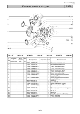 Каталог LADA KALINA
                                                                                                             09.06

                       Ñèñòåìà ïîäà÷è âîçäóõà                                                     À320




       № извещ.   Дата   Вкл.
 №
           об    выпуска   в     Номер детали            Варианты Кол.             Наименование
поз.
       изменении   изв.   з/ч
 1                         + 21083 1130020 00                      1     Втулка уплотнительная
 2                         + 21083 1130010 20                      1     Датчик расхода воздуха
 3                        +   21080 1300080 60 (~)                 1     Хомут винтовой в сборе
 3                        +   21080   1300080   61 (~)             1     Хомут винтовой в сборе
 4                        +   11185   1148035   00                 1     Шланг выпускной трубы
 5                        +   21120   1148080   01 (~)             1     Хомут винтовой в сборе
 5                        +   21120   1148080   03(~)              1     Хомут винтовой в сборе
 6                        +   21120   1148038   00 (~)             1     Шланг подогрева дроссельного
                                                                         патрубка 470мм
 6                        +   21114 1148038 00(~)                  1     Шланг подогрева дроссельного
                                                                         патрубка 440мм
 7                        +   00001   0026397   01                 2     Шайба 6
 8                        +   00001   0009022   21                 2     Болт М6х16
 9                        +   21080   1107034   00 (~)             1     Шланг отводящий 330мм
 9                        +   21114   1148039   00(~)              1     Шланг отводящий 315мм

10                        +   21120 1148015 00                     1     Прокладка дроссельного патрубка

11                        +   00001   0011980   73                 2     Шайба 8
12                        +   00001   0061008   21                 2     Гайка М8
13                        +   21120   1148010   12                 1     Патрубок дроссельный в сборе
14                        +   21080   1300080   40(~)              4     Хомут винтовой
14                        +   21080   1300080   41 (~)             4     Хомут винтовой




                                                    A24
 