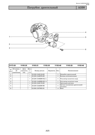 Каталог LADA KALINA
                                                                                                         09.06

                        Ïàòðóáîê äðîññåëüíûé                                                 À330




       № извещ.   Дата   Вкл.
 №
           об    выпуска   в    Номер детали         Варианты Кол.             Наименование
поз.
       изменении   изв.   з/ч
 1                         + 21120 1148110 02                  1     Патрубок дроссельный
 2                         + 21120 1148376 02                  1     Кольцо уплотнительное
 3                        +   21120 1148300 01(~)              1     Регулятор холостого хода
 3                        +   21120 1148300 02 (~)             1     Регулятор холостого хода
 4                        +   21120 1148176 02                 1     Прокладка датчика
                                                                     Датчик положения дроссельной
 5                        +   21120 1148200 00                 1
                                                                     заслонки
 6                            21100 1107892 01                 4     Винт




                                                 A25
 