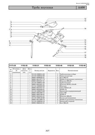 Каталог LADA KALINA
                                                                                                           09.06

                                Òðóáà âïóñêíàÿ                                                À400




       № извещ.   Дата   Вкл.
 №
           об    выпуска   в       Номер детали         Варианты Кол.            Наименование
поз.
       изменении   изв.   з/ч
 1                              21110   1008014   40              1     Труба впускная в сборе
 2                        +     21110   1008044   00              1     Экран коллектора
 3                        +     00001   0009020   21              2     Болт М6х12
 4                        +     00001   0011977   73              2     Шайба 6 пружинная коническая
 5                        +     00001   0035437   21              1     Шпилька М8х35
 6                        +     21110   1008015   20              1     Труба впускная
 7                        +     00001   0035461   21              1     Шпилька М10х1,25х20
 8                        +     21114   1008082   00              5     Шпилька
9                         +     00001   0021647   21              1     Гайка М10х1,25
10                        +     00001   0026468   01              1     Шайба 10
11                        +     21110   1008078   00              1     Кронштейн поддерживающий
12                        +     00001   0061008   11              4     Гайка М8
13                        +     00001   0005196   01              3     Шайба 8
14                        +     00001   0035435   21              2     Шпилька М8х25
15                        +     21110   1008148   00              1     Втулка дистанционная
16                        +     00001   0011980   73              2     Шайба 8 пружинная коническая
17                        +     21110   1008056   10              1     Кронштейн опорный
18                        +     00001   0060432   21              1     Болт М8х16




                                                       A27
 