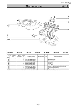 Каталог LADA KALINA
                                                                                                    09.06

                              Ìîäóëü âïóñêà                                              À410




       № извещ.   Дата   Вкл.
 №
           об    выпуска   в    Номер детали     Варианты Кол.            Наименование
поз.
       изменении   изв.   з/ч
 1                         + 21110 1008650 00              1     Экран модуля
 2                         + 21120 1008658 00              4     Опора экрана
 3                         + 00001 0061008 11              5     Гайка М8
 4                         + 00001 0005196 01              5     Шайба 8
 5                         + 00001 0058962 11              3     Гайка М6
 6                         + 00001 0011974 73              3     Шайба 6 пружинная коническая
 7                         + 21114 1008050 00              1     Кронштейн опорный
 8                         + 21110 1008600 00              1     Модуль впуска в сборе




                                                A28
 
