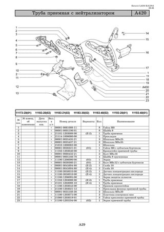 Каталог LADA KALINA
                                                                                                     09.06

              Òðóáà ïðèåìíàÿ ñ íåéòðàëèçàòîðîì                                          À420




       № извещ.   Дата   Вкл.
 №
           об    выпуска   в    Номер детали     Варианты Кол.              Наименование
поз.
       изменении   изв.   з/ч
 1                         + 00001 0061008 11                 8   Гайка М8
 2                         + 00001 0005196 01                 8   Шайба 8
 3                         + 21101 1203008 00         (Е 2)   1   Труба приемная
 4                         + 21114 1008080 00                 1   Прокладка
 5                         + 00001 0035435 21                 3   Шпилька М8х25
 6                         + 00001 0035437 21                 3   Шпилька М8х35
 7                         + 21010 1008082 00                 1   Шпилька
 8                         + 00001 0038321 01         (01)    1   Гайка М6 с зубчатым буртиком
 9                         + 11183 1203040 00                 1   Кронштейн приемной трубы
10                         + 00001 0060432 21                 2   Болт М8х16
11                         + 00001 0005166 70                 4   Шайба 8 пружинная
12                         + 11190 1206090 00          (01)   1   Экран
13                         + 00001 0038360 21          (01)   2   Болт М6х12 с зубчатым буртиком
14                         + 00001 0045694 80         (Е 2)   1   Скоба 10
14                         + 00001 0045694 80         (Е 4)   2   Скоба 10
15                         + 11180 3850010 00         (Е 2)   1   Датчик концентрации кислорода
15                         + 11180 3850010 00         (Е 4)   2   Датчик концентрации кислорода
16                         + 11180 1206095 00                 1   Экран защиты шлангов
17                         + 11183 1203008 00         (Е 3)   1   Труба приемная
17                         + 21101 1203008 10         (Е 4)   1   Труба приемная
18                         + 11180 1203042 00                 1   Прижим кронштейна
19                         + 21100 1203021 12                 1   Прокладка фланца приемной трубы
20                         + 00001 0035168 30                 3   Шпилька М8х20
21                         + 11180 1203075 00                 3   Пластина контровки гаек
22                         + 21080 1203019 01                 3   Гайка крепления приемной трубы
23                         + 11180 1203194 00         (02)    1   Экран приемной трубы




                                                A29
 