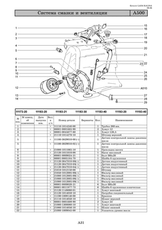 Каталог LADA KALINA
                                                                                                           09.06

                  Ñèñòåìà ñìàçêè è âåíòèëÿöèè                                                    À500




       № извещ.   Дата   Вкл.
 №
           об    выпуска   в    Номер детали            Варианты Кол.             Наименование
поз.
       изменении   изв.   з/ч
 1                         + 11110 1014240 00                     1     Трубка 260 мм.
 2                         + 00001 0001685 90                     2     Хомут 12
 3                         + 00001 0045677 80                     1     Хомут 126,5
 4                         + 21110 1014278 10                     1     Штуцер верхний
                                                                        Датчик контрольной лампы давления
 5                        +   11180 3829010 00 (~)                1
                                                                        масла
 5                        +   11180 3829010 02 (~)                1     Датчик контрольной лампы давления
                                                                        масла
 6                        +   21080   1011065   10                1     Прокладка насоса
 7                        +   21120   1011010   00                1     Насос масляный
 8                        +   00001   0009024   21                1     Болт М6х20
 9                        +   00001   0005164   70                1     Шайба 6 пружинная
10                        +   21120   3847010   00(~)             1     Датчик индуктивный
10                            21120   3847010   03(~)             1     Датчик индуктивный
10                        +   21120   3847010   04(~)             1     Датчик индуктивный
11                        +   21010   1012150   00                1     Штуцер
12                        +   21050   1012005   00(~)             1     Фильтр масляный
12                        +   21080   1012005   00(~)             1     Фильтр масляный
12                        +   21080   1012005   08(~)             1     Фильтр масляный
12                        +   21080   1012005   09(~)             1     Фильтр масляный
13                        +   00001   0009028   21                6     Болт М6х30
14                        +   00001   0011977   73                6     Шайба 6 пружинная коническая
15                        +   21120   1148080   01                1     Хомут винтовой
16                        +   21120   1014059   10                1     Патрубок соединительный
17                        +   11190   1009146   00                1     Крышка
18                        +   21110   1014058   10                1     Шланг верхний
19                        +   00001   0001689   90                2     Хомут 22
20                        +   21080   1300080   10                1     Хомут винтовой
21                        +   21080   1014056   10                1     Шланг нижний
22                        +   21080   1009045   00                1     Указатель уровня масла




                                                    A31
 
