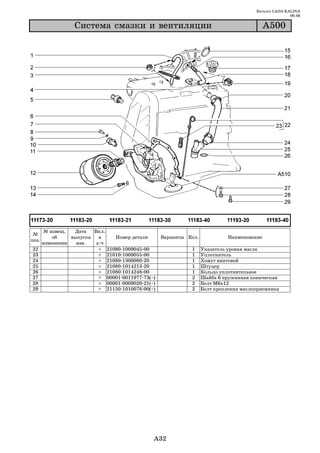 Каталог LADA KALINA
                                                                                                      09.06

                  Ñèñòåìà ñìàçêè è âåíòèëÿöèè                                               À500




       № извещ.   Дата   Вкл.
 №
           об    выпуска   в    Номер детали       Варианты Кол.             Наименование
поз.
       изменении   изв.   з/ч
22                         + 21080 1009045 00                1     Указатель уровня масла
23                         + 21010 1009055 00                1     Уплотнитель
24                         + 21080 1300080 20                1     Хомут винтовой
25                         + 21080 1014213 20                1     Штуцер
26                         + 21080 1014248 00                1     Кольцо уплотнительное
27                         + 00001 0011977 73(~)             2     Шайба 6 пружинная коническая
28                         + 00001 0009020 21(~)             2     Болт М6х12
29                         + 21150 1010076 00(~)             2     Болт крепления маслоприемника




                                               A32
 