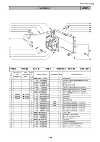 Каталог LADA KALINA
                                                                                                        09.06

                                     Ðàäèàòîð                                               À600




       № извещ.   Дата    Вкл.
 №
          обс    выпуска    в     Номер детали       Варианты Кол.             Наименование
поз.
       изменении   изв.    з/ч
 1                          + 00001 0021700 90                 1     Хомут 16
 2                          + 11180 1303095 00                 1     Трубка пароотводящая радиатора
 3                          + 00001 0045694 80                 1     Скоба 16х3
 4                          + 21080 1300080 40(~)              1     Хомут винтовой
 4                          + 21080 1300080 41(~)              1     Хомут винтовой
 5                          + 21080 1311065 01                 1     Пробка расширительного бачка
 6                          + 11180 1311010 00                 1     Бачок расширительный в сборе
 7                          + 00001 0038321 01                 4     Гайка М6 с зубчатым буртиком
 8                          + 00001 0038360 21                 3     Болт М6х12 с зубчатым буртиком
 9       09868      04.06      21230 1300500 00(~)             1     Резистор
 9       09868      04.06      21230 1300500 01(~)             1     Резистор
 9       09868      04.06      21230 1300500 02(~)             1     Резистор
10                          + 00001 0076713 01                 2     Винт 4,9х19
11                          + 11180 1300025 00(~)      (01)    1     Электровентилятор с кожухом
11                          + 11180 1300025 01(~)      (01)    1     Электровентилятор с кожухом
11                          + 11180 1300025 02(~)      (01)    1     Электровентилятор с кожухом
11                          + 11180 1300025 10(~)              1     Электровентилятор с кожухом
11                          + 11180 1300025 11(~)              1     Электровентилятор с кожухом
11                          + 11180 1300025 12(~)              1     Электровентилятор с кожухом
12                          + 00001 0058962 21                 2     Гайка М6
13                          + 00001 0005164 70                 2     Шайба 6 пружинная
14                          + 21030 1308031 00                 2     Втулка промежуточная
15                          + 21030 1308030 00                 2     Втулка упругая
16                          + 00001 0026437 01                 2     Шайба 6
17                          + 11180 1301012 00                 1     Радиатор в сборе
18                          + 11180 1305027 00                 1     Пробка сливная радиатора
19                          + 21080 1305029 00                 1     Уплотнительное кольцо
20                          + 21230 1302060 00                 2     Опора подвески радиатора




                                                A34
 