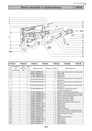 Каталог LADA KALINA
                                                                                                             09.06

                  Íàñîñ âîäÿíîé è òðóáîïðîâîäû                                                    À610




       № извещ.   Дата   Вкл.
 №
           об    выпуска   в    Номер детали             Варианты Кол.             Наименование
поз.
       изменении   изв.   з/ч
 1                         + 21100 1306086 00                      1     Болт крепления термостата верхний
 2                         + 00001 0061008 11                      4     Гайка М8
 3                         + 11180 1306010 00(~)                   1     Термостат
 3                         + 11180 1306010 01(~)                   1     Термостат
                                                                         Датчик температуры охлаждающей
 4                         +   21120 3851010 00 (~)                1
                                                                         жидкости
 4                         +   21120 3851010 02(~)                 1     Датчик температуры охлаждающей
                                                                         жидкости
 4                         +   21120 3851010 05 (~)                1     Датчик температуры охлаждающей
                                                                         жидкости
 5                         +   11180 1300010 00                    1     Радиатор с трубопроводами и
                                                                         э/вентилятором в сб.
 6                         +   11180   1303025   00                1     Шланг подводящий радиатора
 7                         +   11180   1303008   00(~)             1     Шланг отводящий радиатора в сборе
 7                         +   11180   1303008   01(~)             1     Шланг отводящий радиатора в сборе
 8                         +   21080   1300080   60(~)             1     Хомут винтовой в сборе
 8                         +   21080   1300080   61(~)             1     Хомут винтовой в сборе
 9                         +   21080   1300080   70                6     Хомут винтовой в сборе
10                         +   00001   0011980   73                4     Шайба 8 пружинная коническая
11                         +   21080   1303017   00(~)             1     Прокладка
11                         +   21080   1303017   01(~)             1     Прокладка
11                         +   21080   1303017   02(~)             1     Прокладка
12                         +   21010   1305026   00                1     Пробка сливная
13                         +   21080   1307042   00(~)             1     Прокладка корпуса водяного насоса
13                         +   21080   1307042   0 (~)             1     Прокладка корпуса водяного насоса
14                         +   21090   1307010   00                1     Насос водяной в сборе
15                         +   21080   1011023   00                3     Болт
16                         +   00001   0005164   70                5     Шайба 6 пружинная
17                         +   21080   1303067   00(~)             1     Прокладка
17                         +   21080   1303067   01(~)             1     Прокладка
18                         +   11180   1303069   00                1     Кронштейн
19                         +   00001   0009024   21                2     Болт М6х20

                                                     A35
 