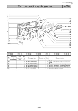 Каталог LADA KALINA
                                                                                                              09.06

                 Íàñîñ âîäÿíîé è òðóáîïðîâîäû                                                     À610




       № извещ.   Дата   Вкл.
 №
           об    выпуска   в       Номер детали           Варианты Кол.             Наименование
поз.
       изменении   изв.   з/ч
                                                                          Труба подводящая водяного насоса в
20                        +     11180 1303055 00                    1
                                                                          сборе
21                        +     11180   3828110   00(~)             1     Датчик указателя температуры воды
21                        +     11180   3828110   01(~)             1     Датчик указателя температуры воды
21                        +     11180   3828110   02(~)             1     Датчик указателя температуры воды
22                        +     11180   1303093   00                1     Шланг соединительный




                                                      A36
 
