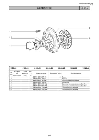 Каталог LADA KALINA
                                                                                                        09.06

                                  Ñöåïëåíèå                                                  Â140




       № извещ.   Дата   Вкл.
 №
           об    выпуска   в    Номер детали        Варианты Кол.             Наименование
поз.
       изменении   изв.   з/ч
 1                         + 21080 1601207 00                 6     Болт
 2                         + 21100 1601180 01                 1     Муфта
 3                         + 11110 1601182 00                 1     Подшипник сцепления
 4                         + 21080 1601188 00                 2     Пружина
 5                         + 21110 1601085 00(~)              1     Диск сцепления нажимной в сборе
 5                         + 21120 1601085 00(~)              1     Диск сцепления нажимной в сборе
 6                         + 21120 1601130 00(~)              1     Диск ведомый в сборе
 6                         + 11186 1601130 00(~)              1     Диск ведомый в сборе




                                                   B2
 