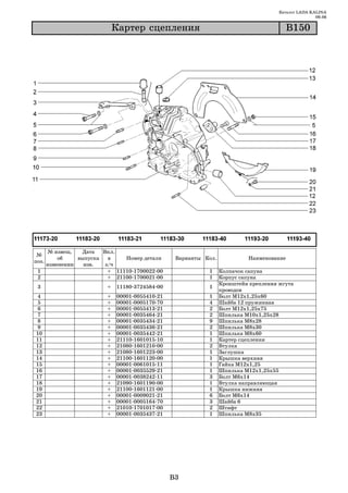 Каталог LADA KALINA
                                                                                                         09.06

                              Êàðòåð ñöåïëåíèÿ                                                Â150




       № извещ.   Дата   Вкл.
 №
           об    выпуска   в    Номер детали          Варианты Кол.            Наименование
поз.
       изменении   изв.   з/ч
 1                         + 11110 1700022 00                   1     Колпачок сапуна
 2                         + 21100 1700021 00                   1     Корпус сапуна
                                                                      Кронштейн крепления жгута
 3                        +   11180 3724584 00                  1
                                                                      проводов
 4                        +   00001   0055410   21              1     Болт М12х1,25х60
 5                        +   00001   0005170   70              4     Шайба 12 пружинная
 6                        +   00001   0055413   21              2     Болт М12х1,25х75
 7                        +   00001   0035464   21              2     Шпилька М10х1,25х28
 8                        +   00001   0035434   21              9     Шпилька М8х28
 9                        +   00001   0035436   21              2     Шпилька М8х30
10                        +   00001   0035442   21              1     Шпилька М8х60
11                        +   21110   1601015   10              1     Картер сцепления
12                        +   21080   1601210   00              2     Втулка
13                        +   21080   1601223   00              1     Заглушка
14                        +   21100   1601120   00              1     Крышка верхняя
15                        +   00001   0061015   11              1     Гайка М12х1,25
16                        +   00001   0035529   21              1     Шпилька М12х1,25х55
17                        +   00001   0038242   11              3     Болт М6х14
18                        +   21090   1601190   00              1     Втулка направляющая
19                        +   21100   1601121   00              1     Крышка нижняя
20                        +   00001   0009021   21              6     Болт М6х14
21                        +   00001   0005164   70              3     Шайба 6
22                        +   21010   1701017   00              2     Штифт
23                        +   00001   0035437   21              1     Шпилька М8х35




                                                     B3
 