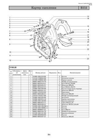 Каталог LADA KALINA
                                                                                                        09.06

                            Êàðòåð ñöåïëåíèÿ                                                 Â151




       № извещ.   Дата   Вкл.
 №
           об    выпуска   в     Номер детали       Варианты Кол.             Наименование
поз.
       изменении   изв.   з/ч
 1                         + 21080 1601210 00                  2    Втулка
 2                         + 11110 1700022 00                  1    Колпачок сапуна
 3                         + 21100 1700021 00                  1    Корпус сапуна
 4                         + 00001 0005170 70                  4    Шайба 12 пружинная
 5                         + 00001 0055410 21                  1    Болт М12х1,25х60
 6                         + 00001 0035435 21                 11    Шпилька М8х25
 7                         + 00001 0055413 21                  1    Болт М12х1,25х75
 8                         + 21080 1601220 00                  1    Втулка опоры вала стартера
 9                         + 00001 0035441 21                  2    Шпилька М8х55
10                         + 21093 1701018 03                  1    Прокладка
11                         + 00001 0035436 21                  1    Шпилька М8х30
12                         + 21010 1701017 00                  2    Штифт центрирующий
13                         + 21080 1601223 00                  1    Заглушка
14                         + 21090 1601015 10                  1    Картер сцепления
15                         + 21080 1601120 00                  1    Крышка верхняя
16                         + 00001 0061015 11                  4    Гайка М12х1,25
17                         + 00001 0035528 21                  1    Шпилька М12х1,25х50
18                         + 21090 1601190 00(~)               1    Втулка
18                         + 21100 160119000 (~)               1    Втулка
19                         + 00001 0009021 21                 6     Болт М6х14
20                         + 00001 0005164 70                 6     Шайба 6 пружинная
21                         + 21100 1601121 00                  1    Крышка нижняя
22                         + 21080 3802826 00                  1    Втулка
23                            00001 0035437 21                 1    Шпилька М8х35




                                                   B4
 