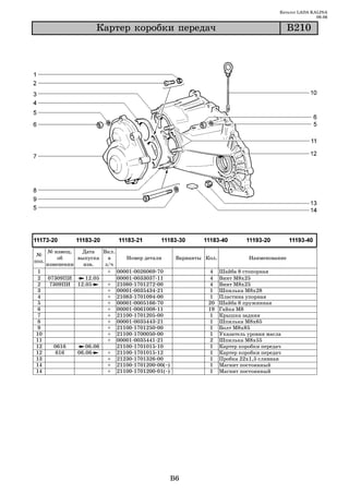 Каталог LADA KALINA
                                                                                                         09.06

                        Êàðòåð êîðîáêè ïåðåäà÷                                                Â210




       № извещ.    Дата   Вкл.
 №
            об   выпуска    в     Номер детали       Варианты Кол.             Наименование
поз.
       изменении   изв.    з/ч
 1                          + 00001 0026069 70                  4    Шайба 8 стопорная
 2      07309ПИ     12.05      00001 0033037 11                 4    Винт М8х25
 2       7309ПИ 12.05       + 21080 1701272 00                  4    Винт М8х25
 3                          + 00001 0035434 21                  1    Шпилька М8х28
 4                          + 21083 1701094 00                  1    Пластина упорная
 5                          + 00001 0005166 70                 20    Шайба 8 пружинная
6                           + 00001 0061008 11                 19    Гайка М8
 7                          + 21100 1701205 00                  1    Крышка задняя
 8                          + 00001 0035443 21                  1    Шпилька М8х65
9                           + 21100 1701250 00                  1    Болт М8х85
10                          + 21100 1700050 00                  1    Указатель уровня масла
11                          + 00001 0035441 21                  2    Шпилька М8х55
12        0616      06.06      21100 1701015 10                 1    Картер коробки передач
12         616   06.06      + 21100 1701015 12                  1    Картер коробки передач
13                          + 21230 1701326 00                  1    Пробка 22х1,5 сливная
14                          + 21100 1701200 00(~)               1    Магнит постоянный
14                          + 21100 1701200 01(~)               1    Магнит постоянный




                                                    B6
 