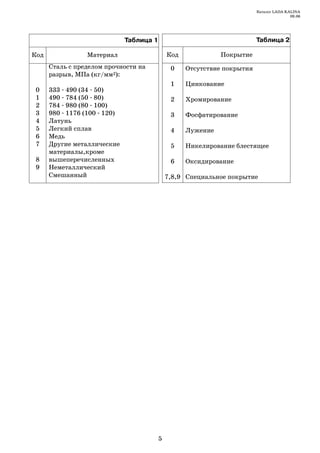 Каталог LADA KALINA
                                                                                        09.06




                             Таблица 1                                   Таблица 2

Код              Материал                    Код             Покрытие
      Сталь с пределом прочности на           0    Отсутствие покрытия
      разрыв, МПа (кг/мм2):
                                              1    Цинкование
 0    333 490 (34 50)
 1    490 784 (50 80)                         2    Хромирование
 2    784 980 (80 100)
 3    980 1176 (100 120)                      3    Фосфатирование
 4    Латунь
 5    Легкий сплав                            4    Лужение
 6    Медь
 7    Другие металлические                    5    Никелирование блестящее
      материалы,кроме
 8    вышеперечисленных                       6    Оксидирование
 9    Неметаллический
      Смешанный                              7,8,9 Специальное покрытие




                                         5
 